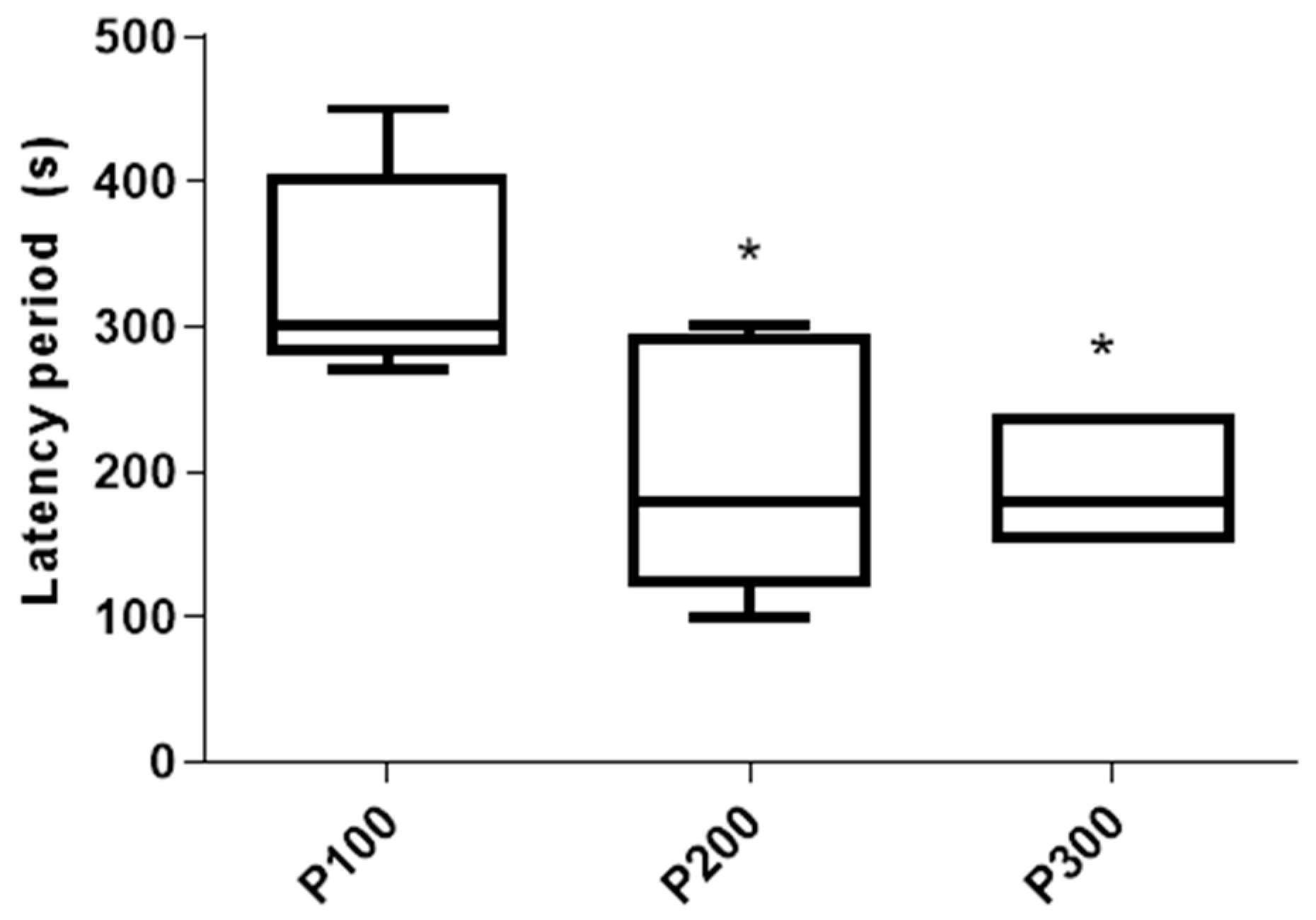 Medicina 60 01579 g003