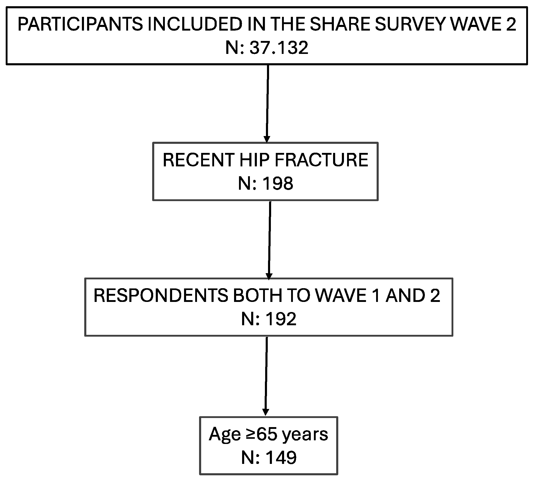 Medicina 60 01621 g001