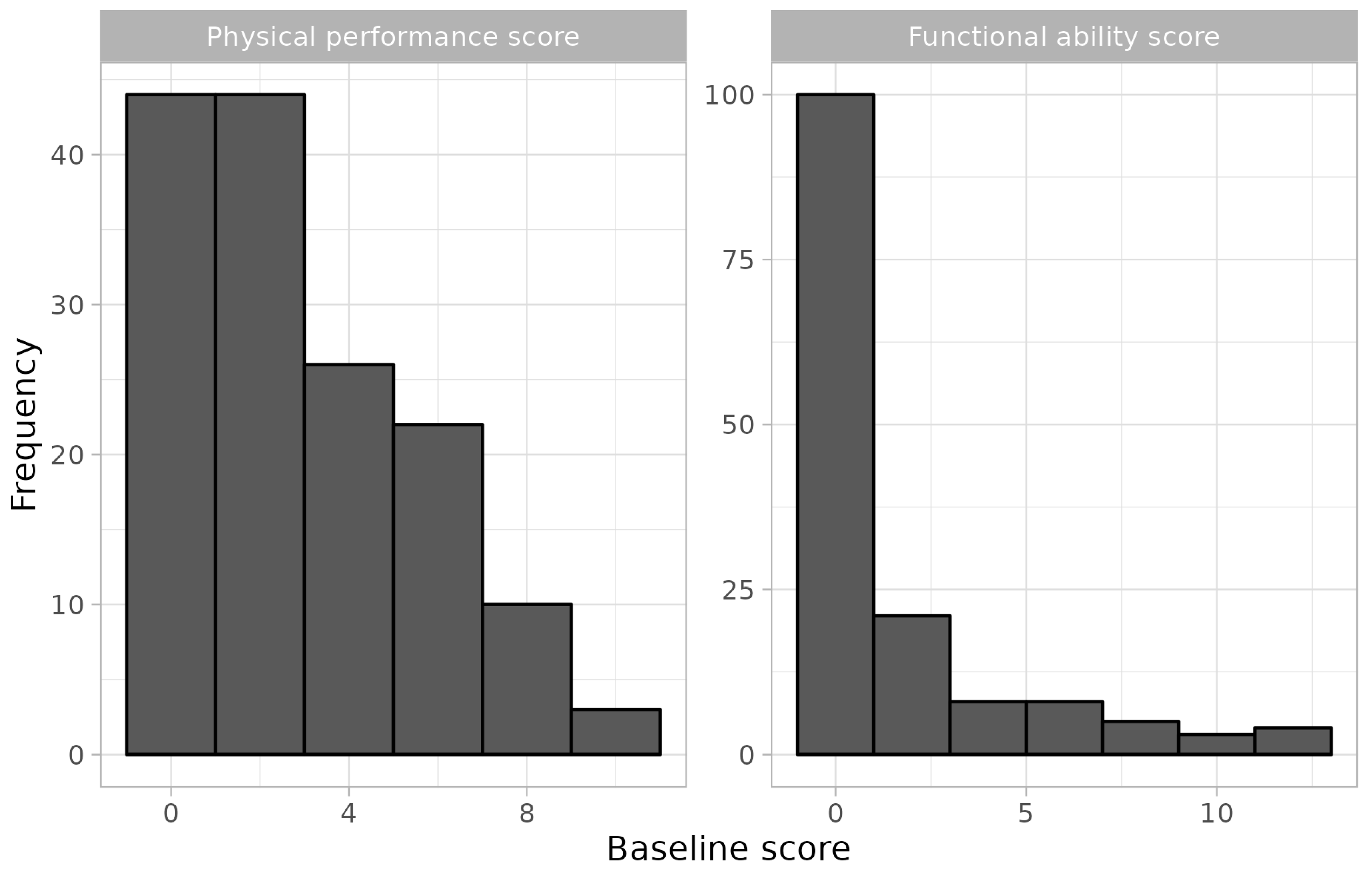 Medicina 60 01621 g002