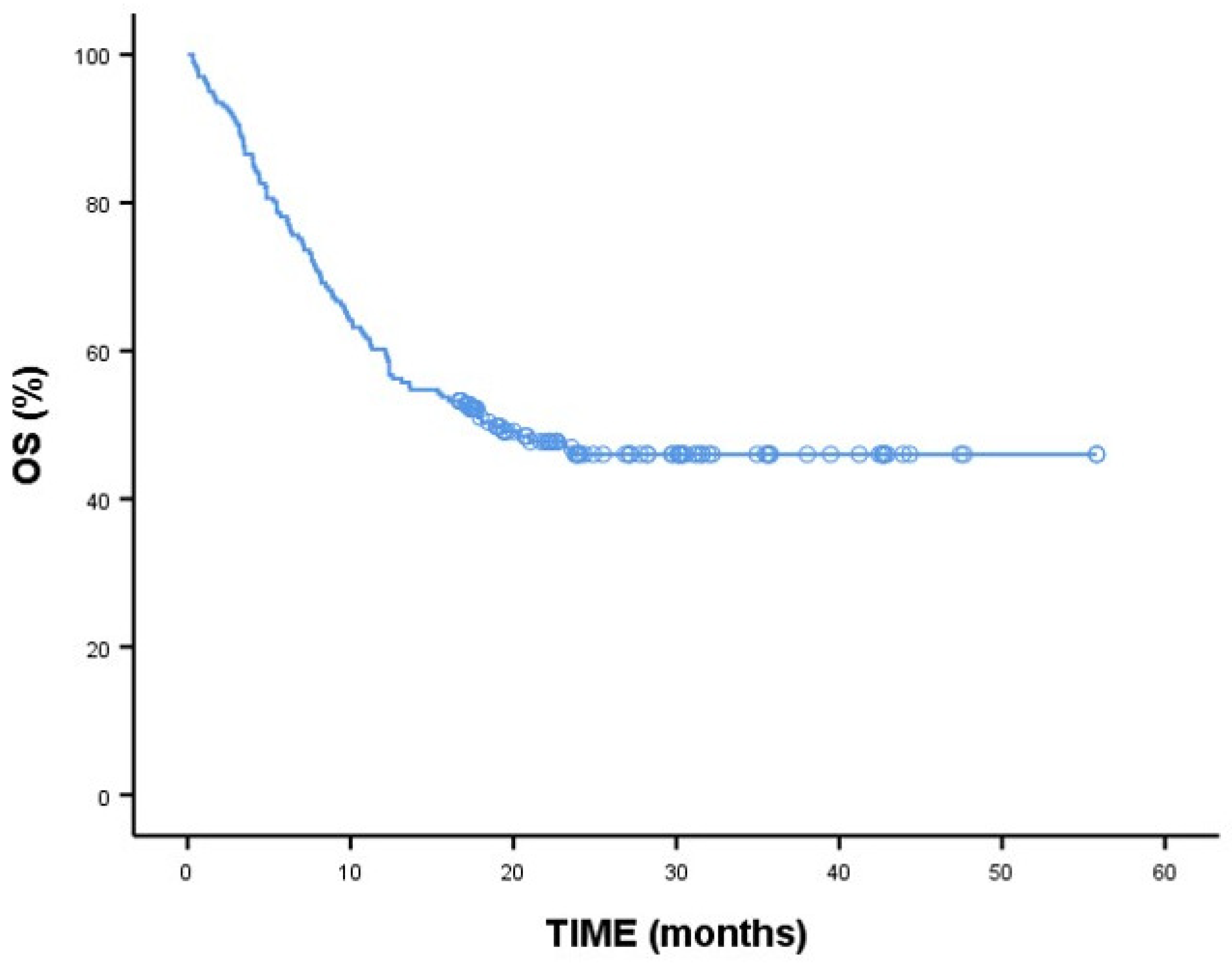 Medicina 60 01623 g001