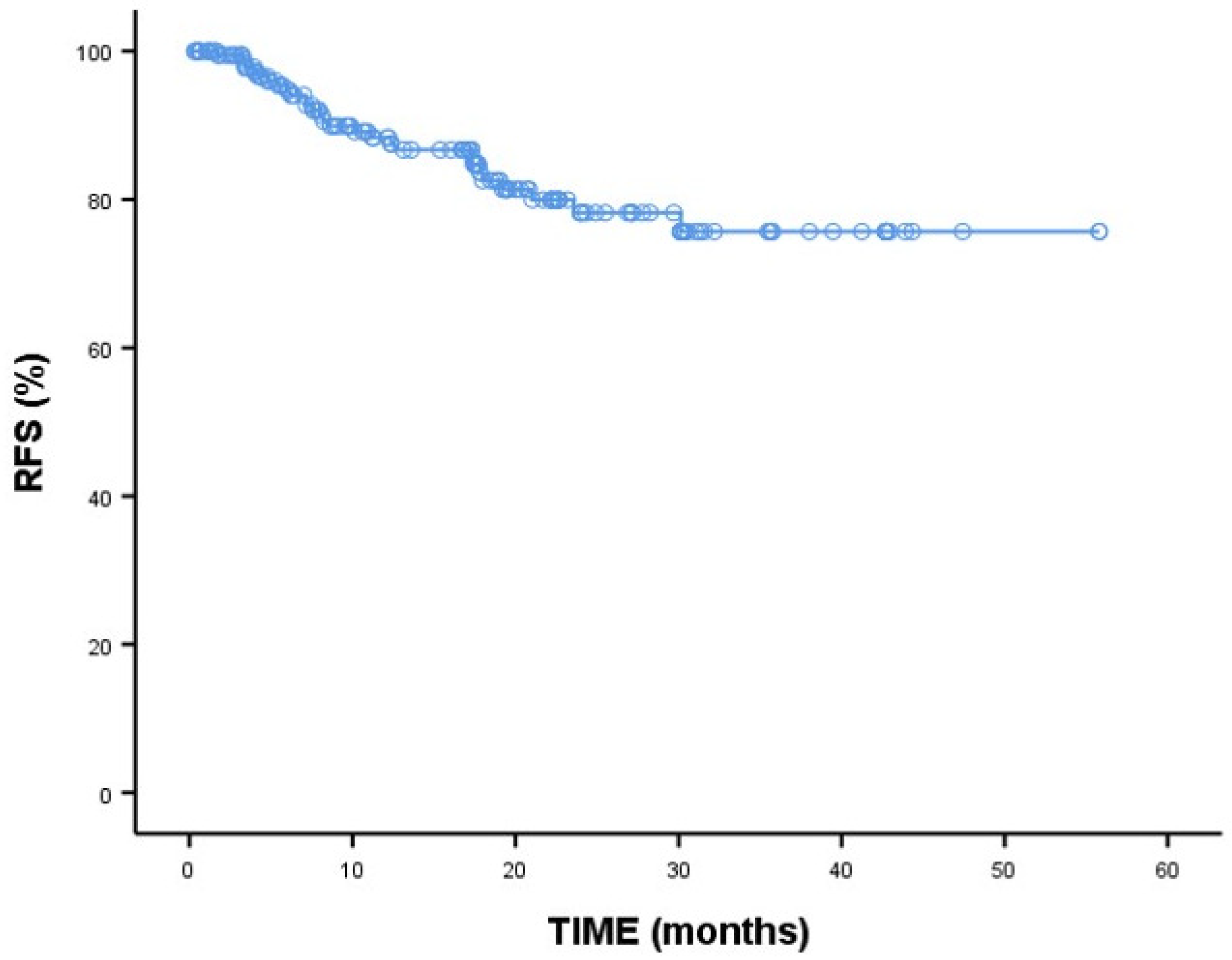 Medicina 60 01623 g002