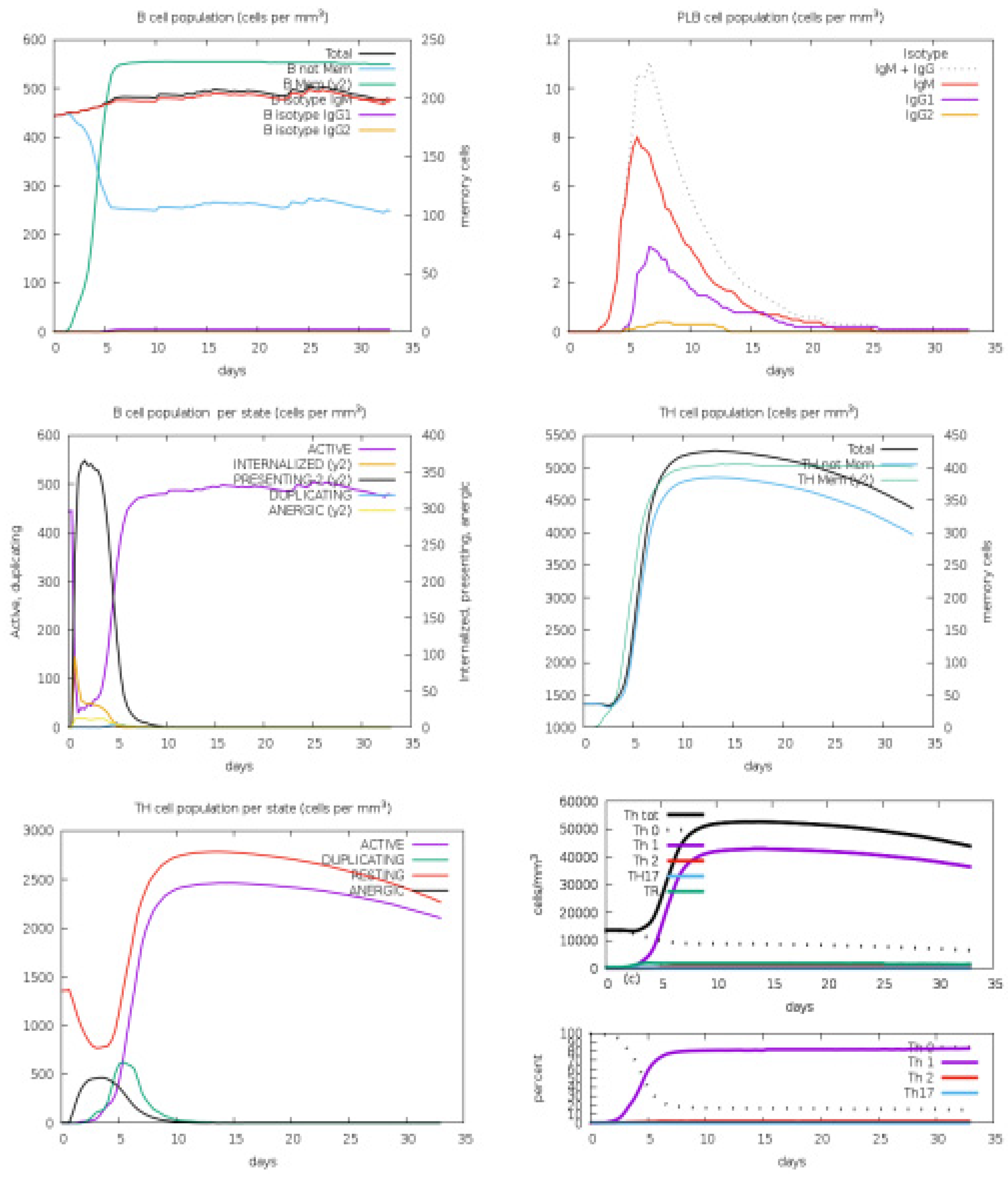 Medicina 60 01632 g007