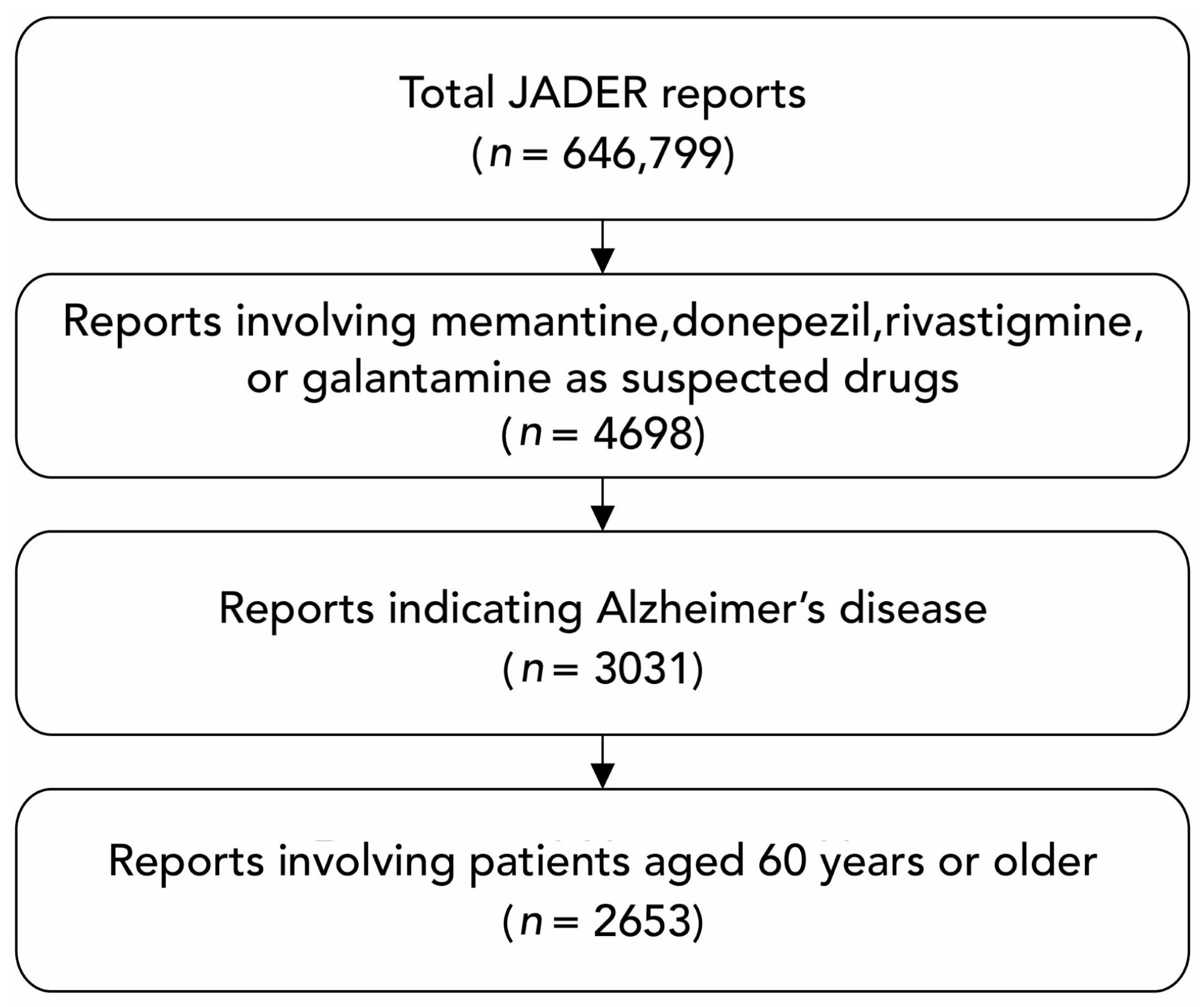 Medicina 60 01633 g001