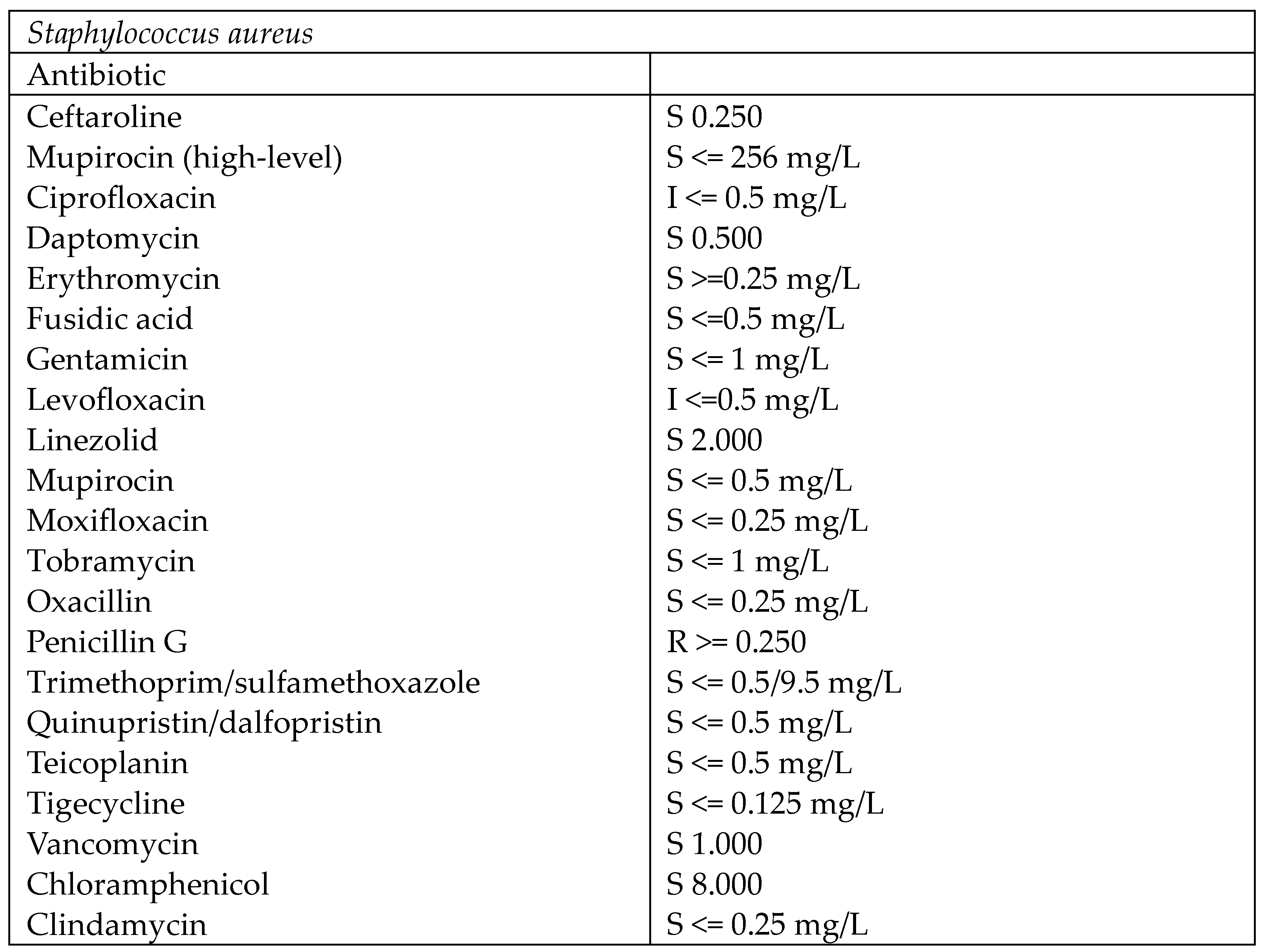 Medicina 60 01636 g005 Medicina 60 01636 g005