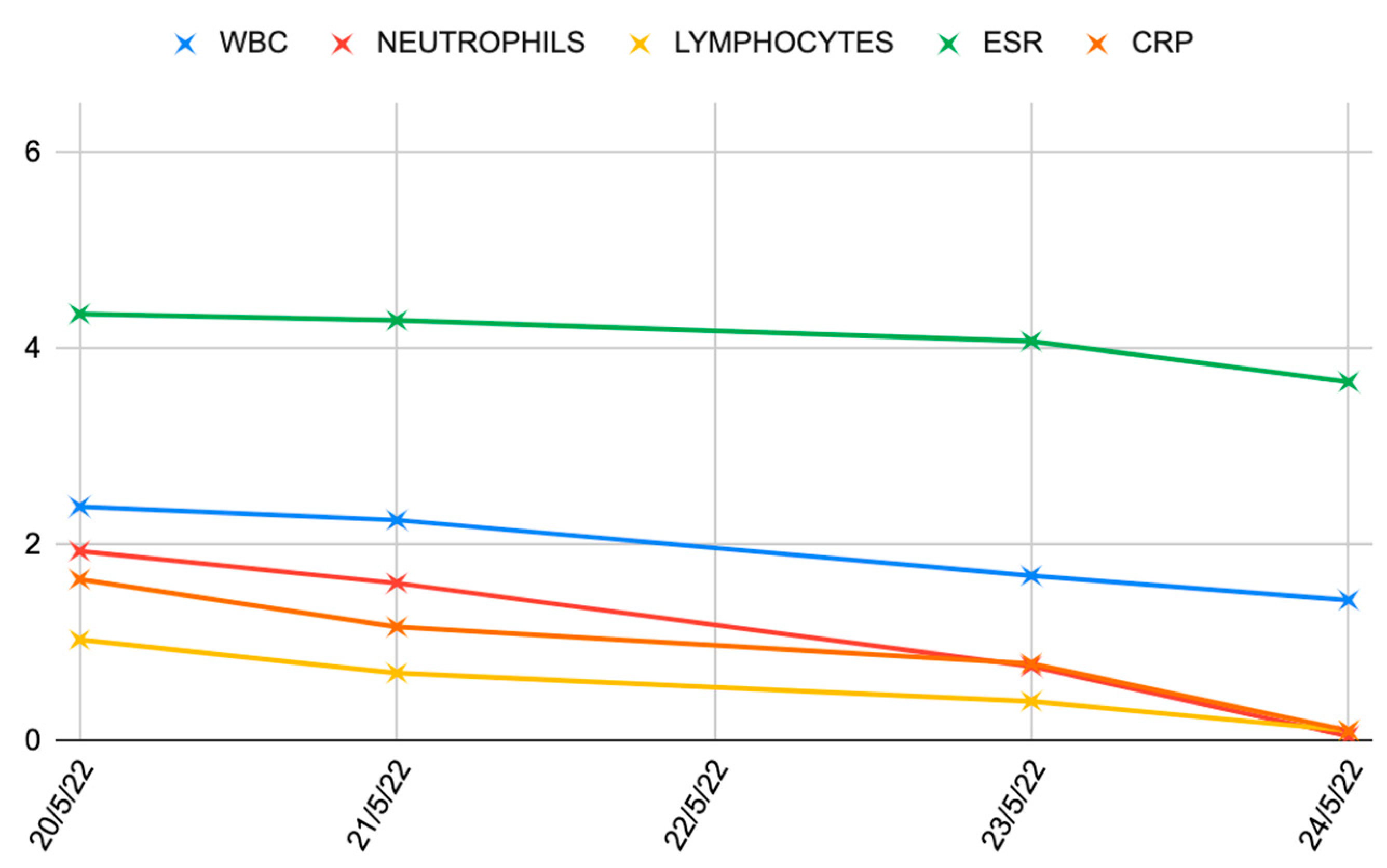 Medicina 60 01636 g006 Medicina 60 01636 g006