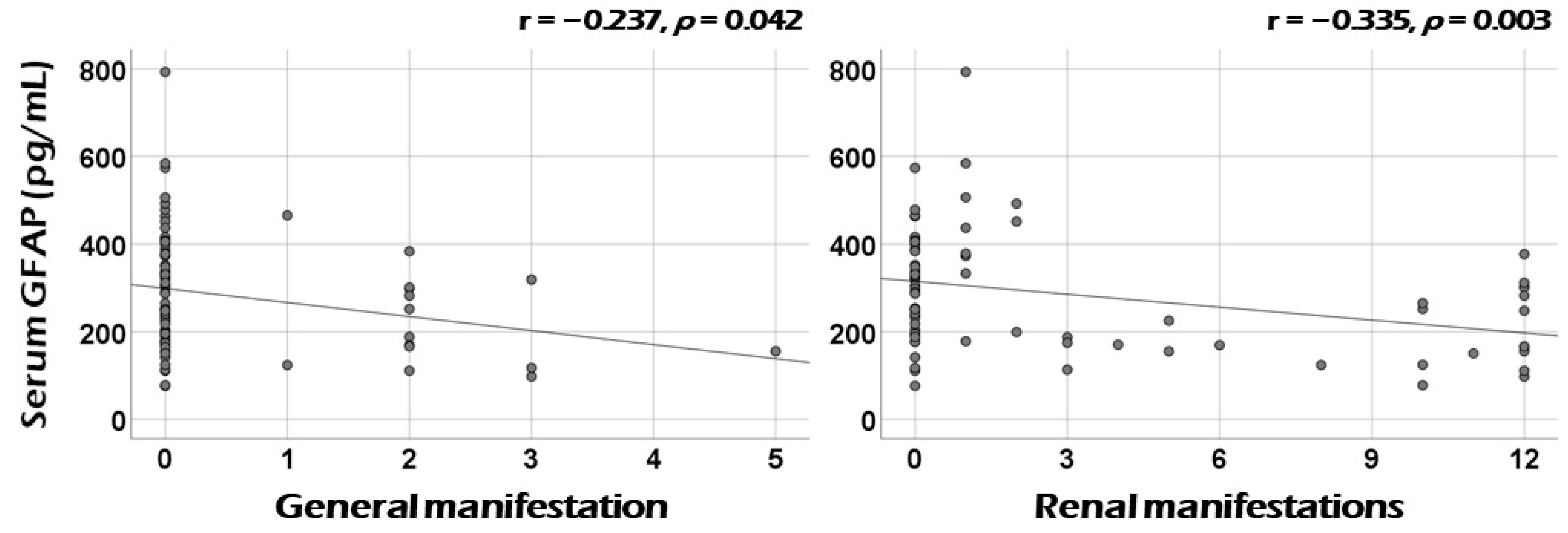 Medicina 60 01639 g002