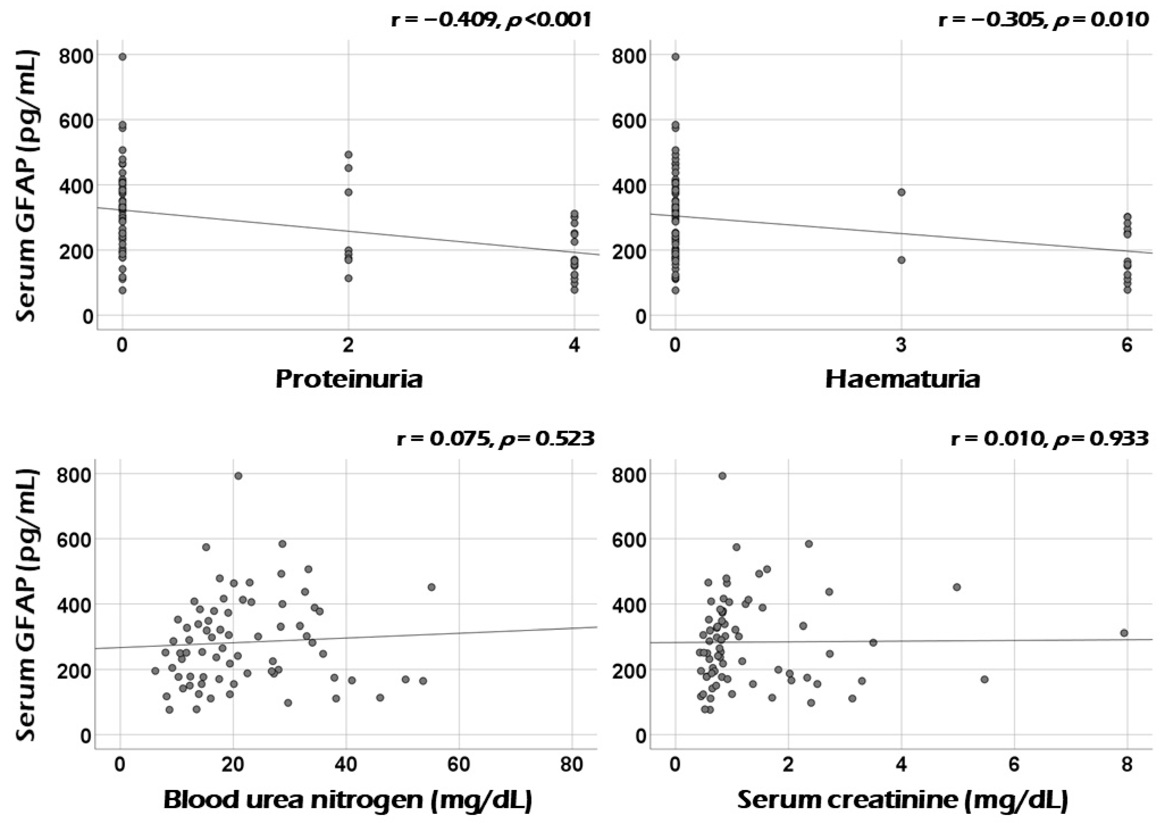 Medicina 60 01639 g003
