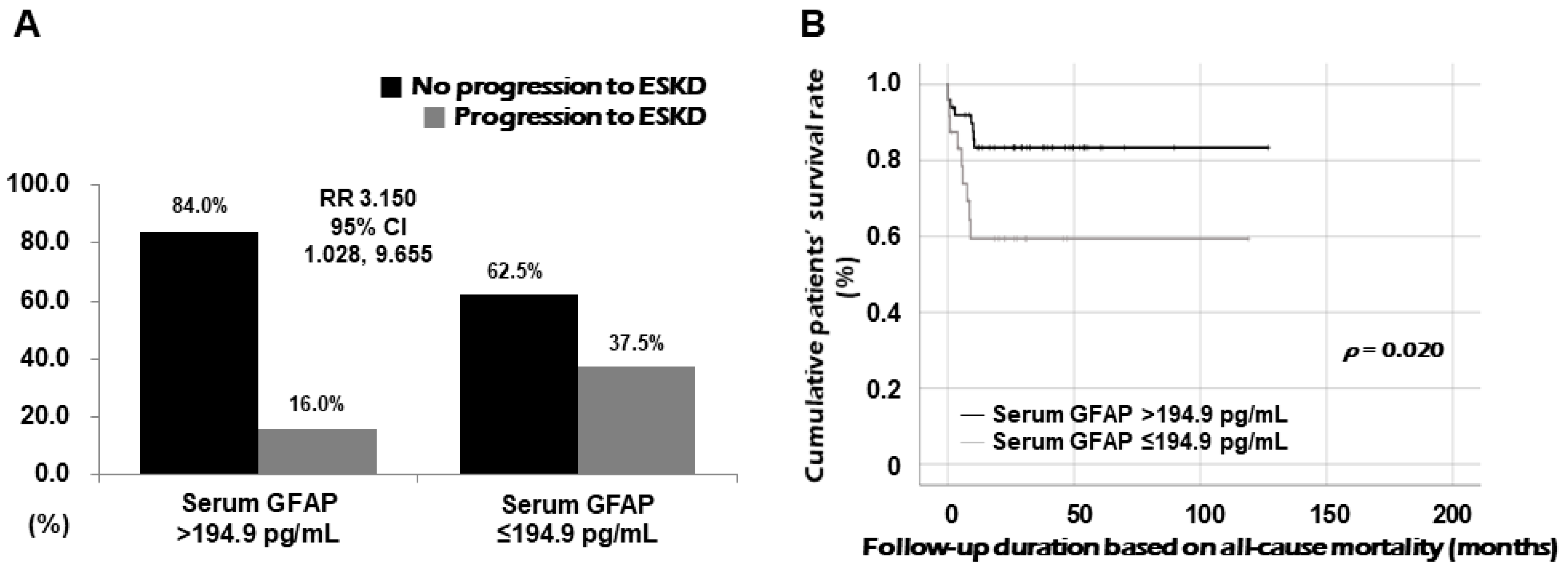 Medicina 60 01639 g004