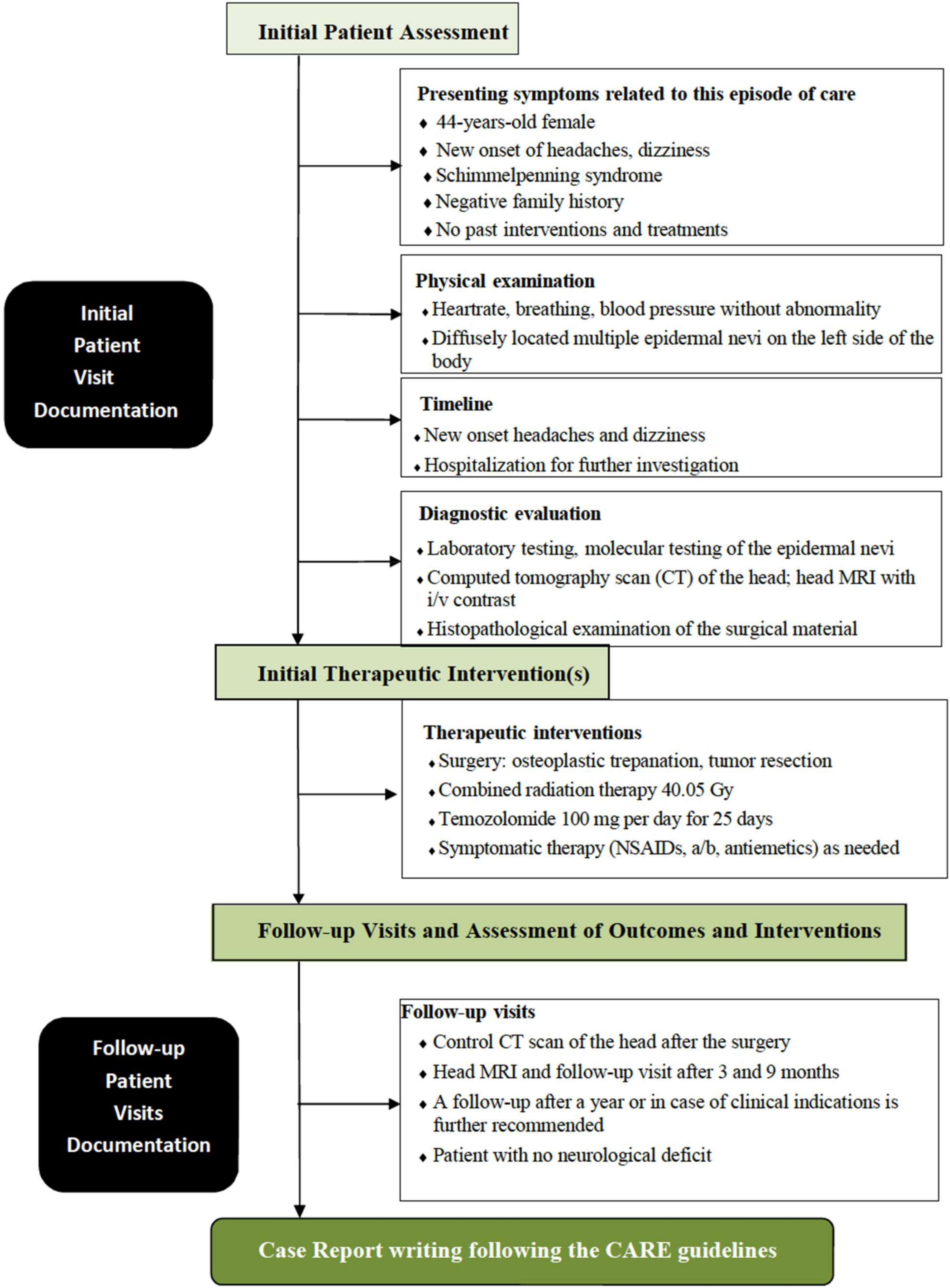 Medicina 60 01688 g007