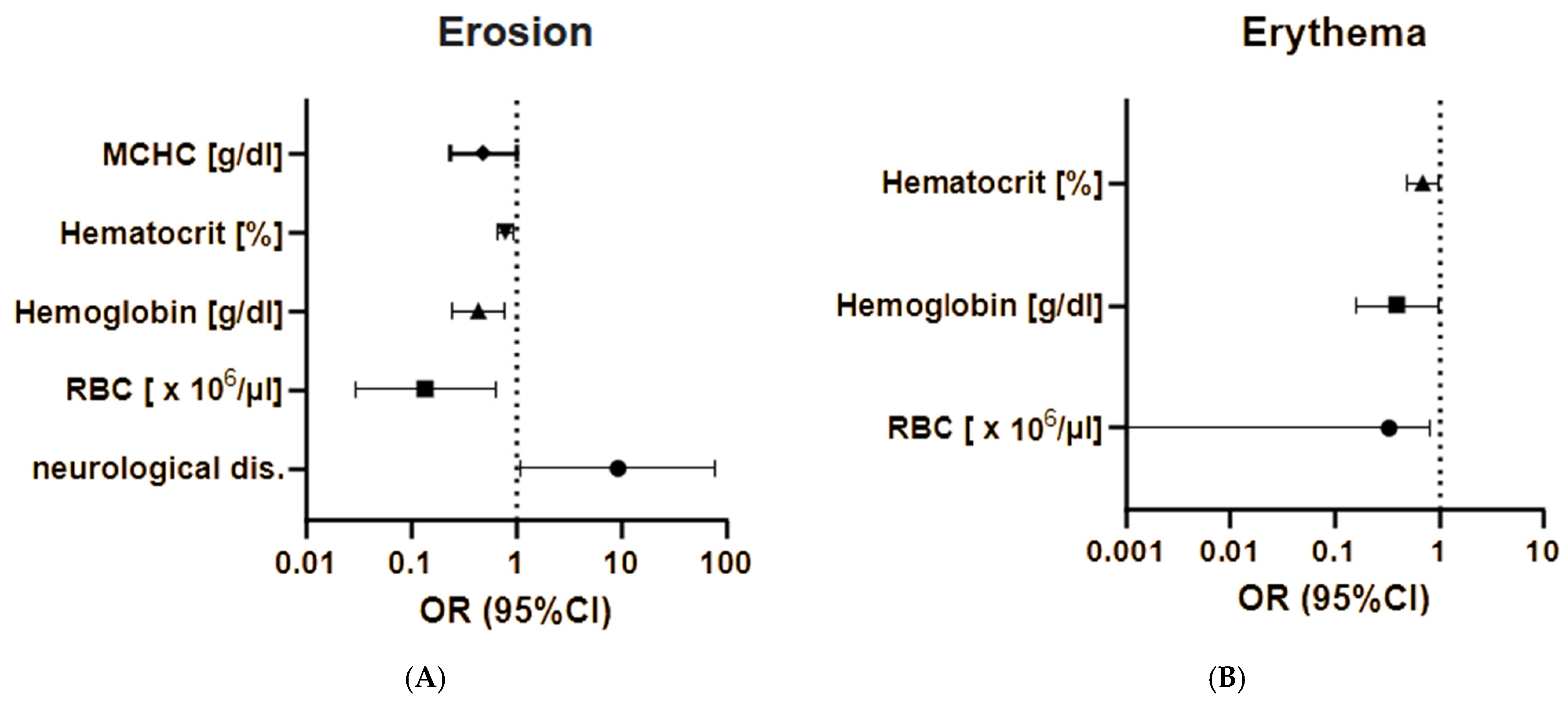 Medicina 60 01701 g004