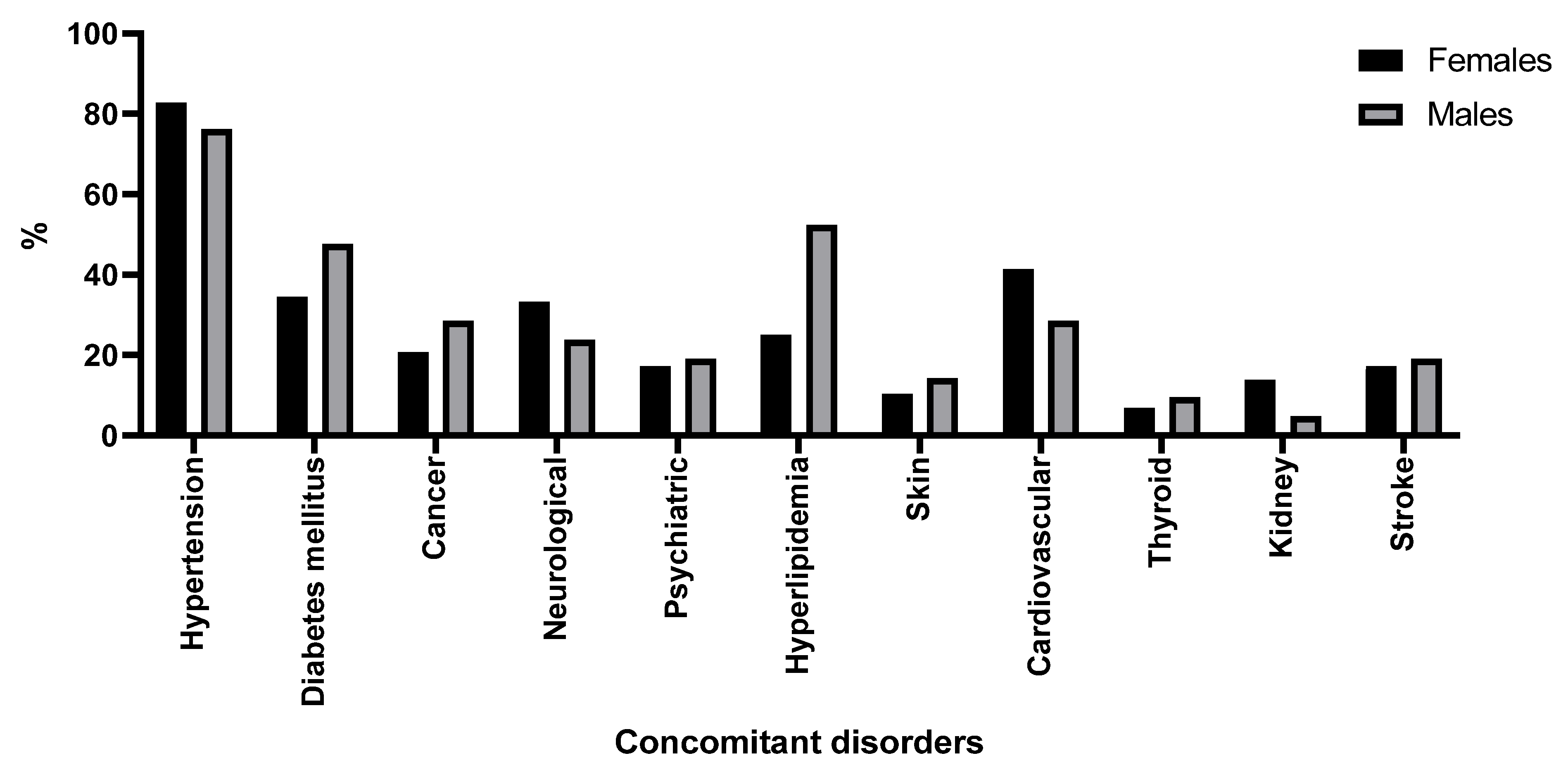 Medicina 60 01701 g006