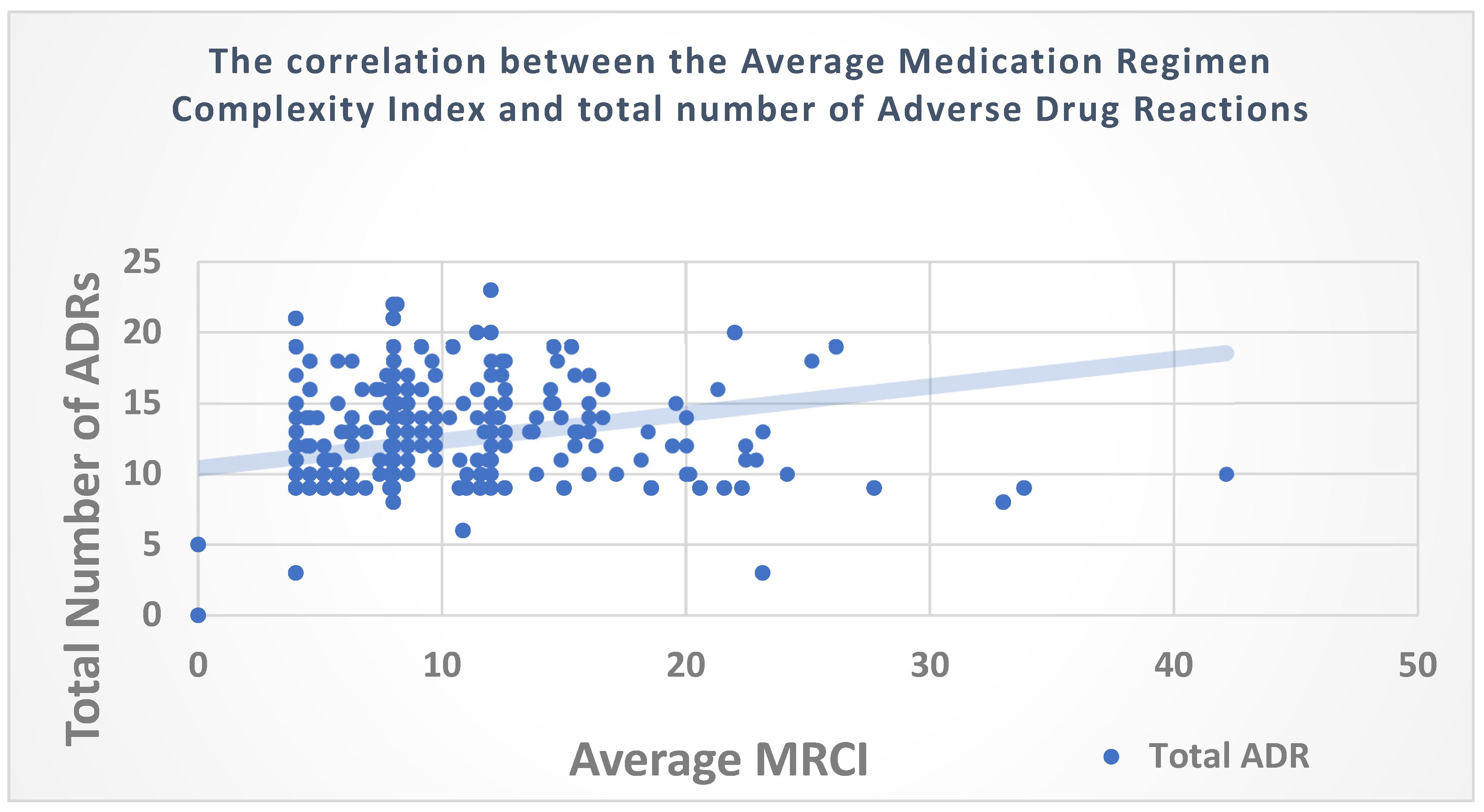 Medicina 60 01705 g002