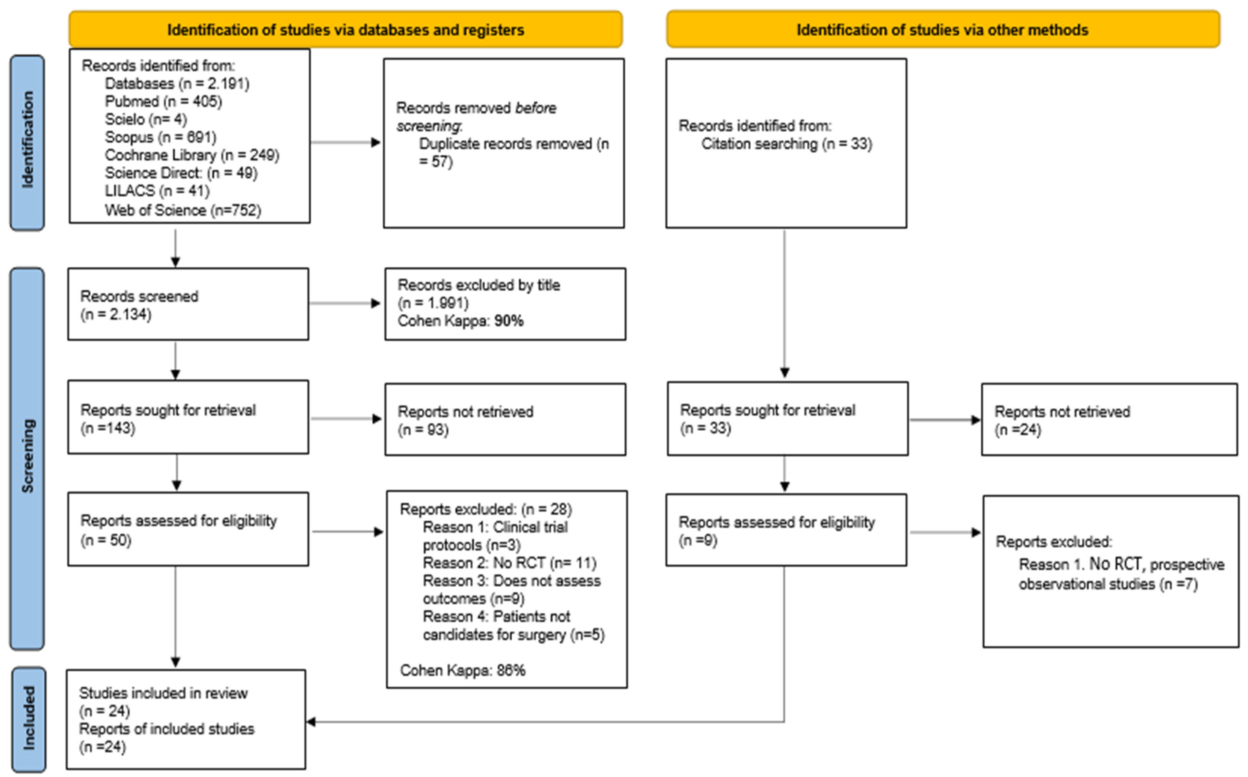 Medicina 60 01725 g001