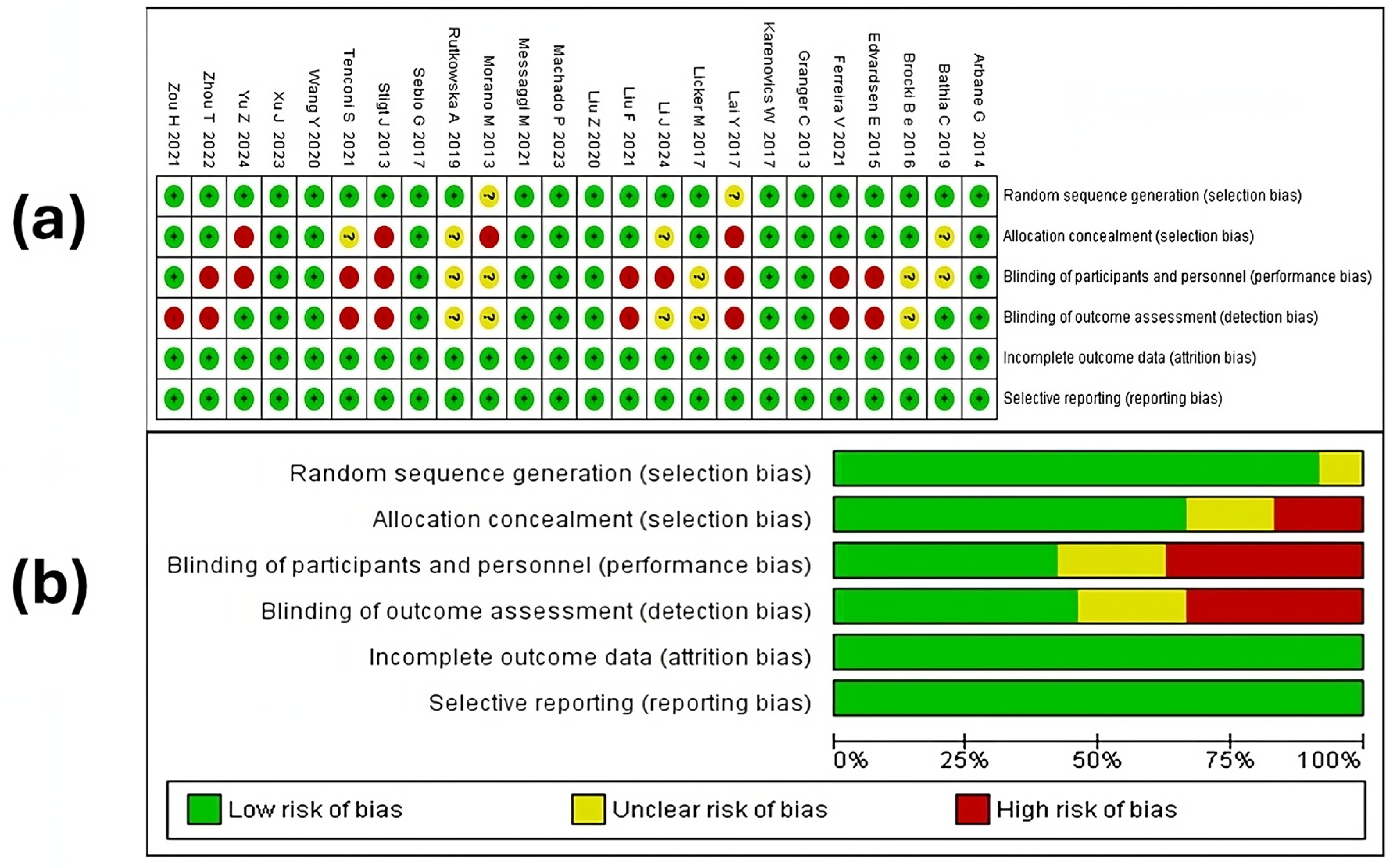 Medicina 60 01725 g002