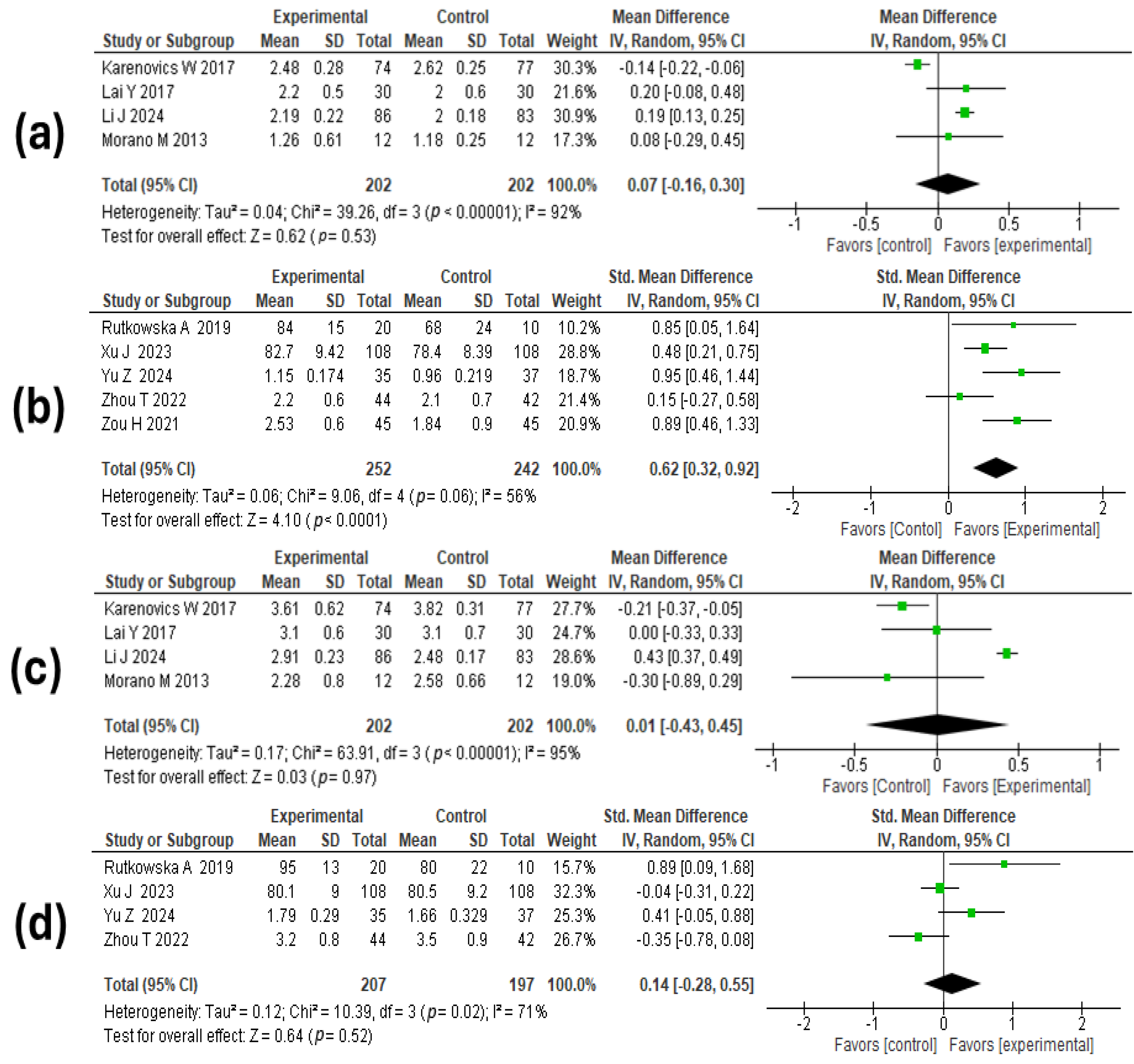 Medicina 60 01725 g003
