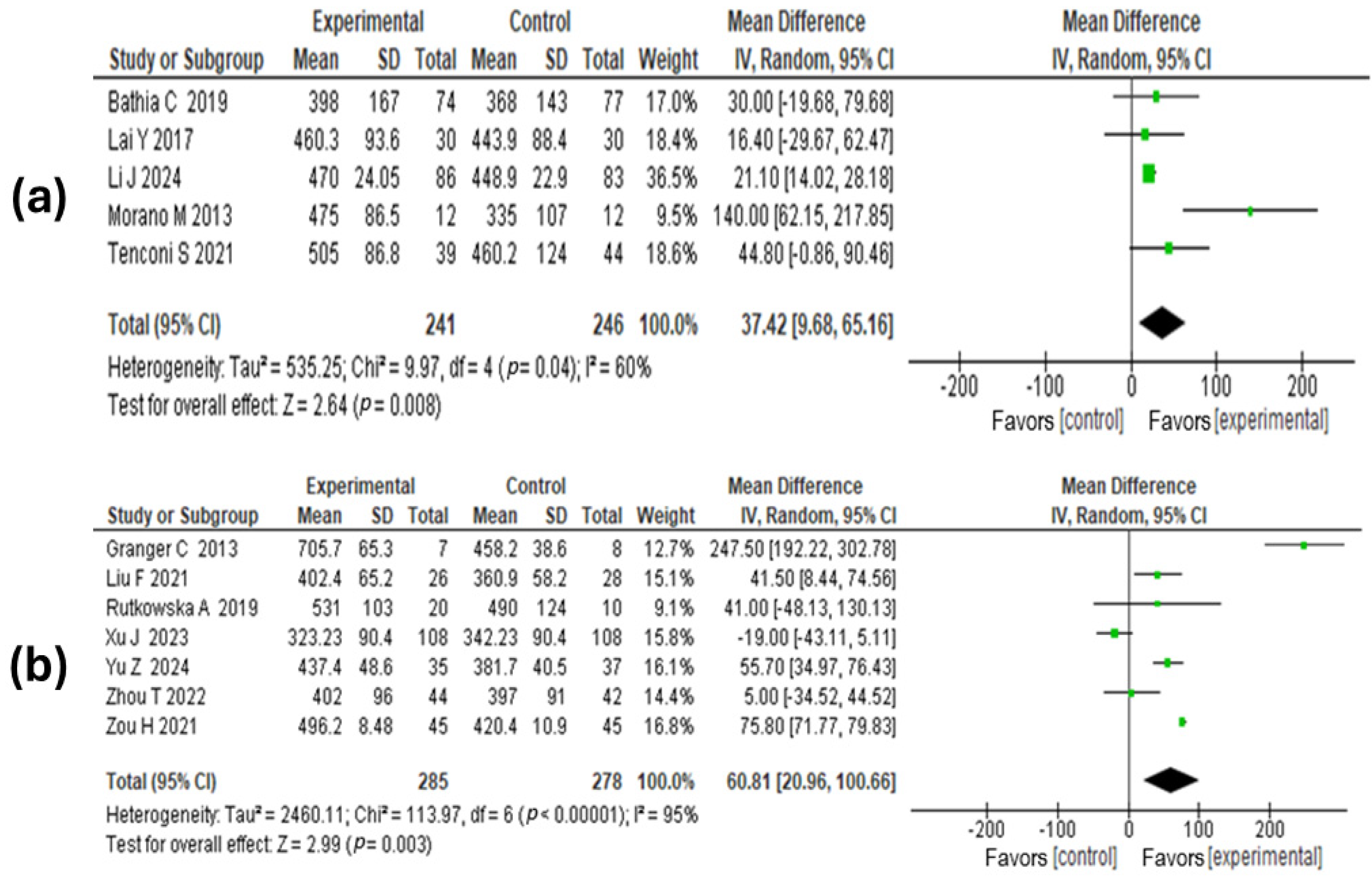 Medicina 60 01725 g004