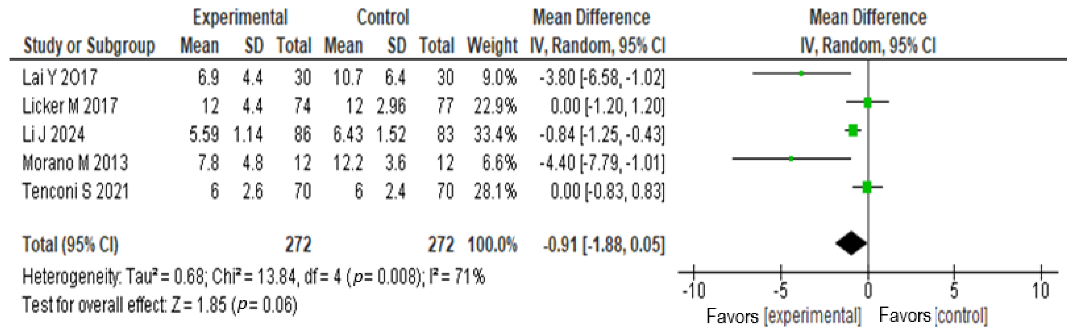 Medicina 60 01725 g005