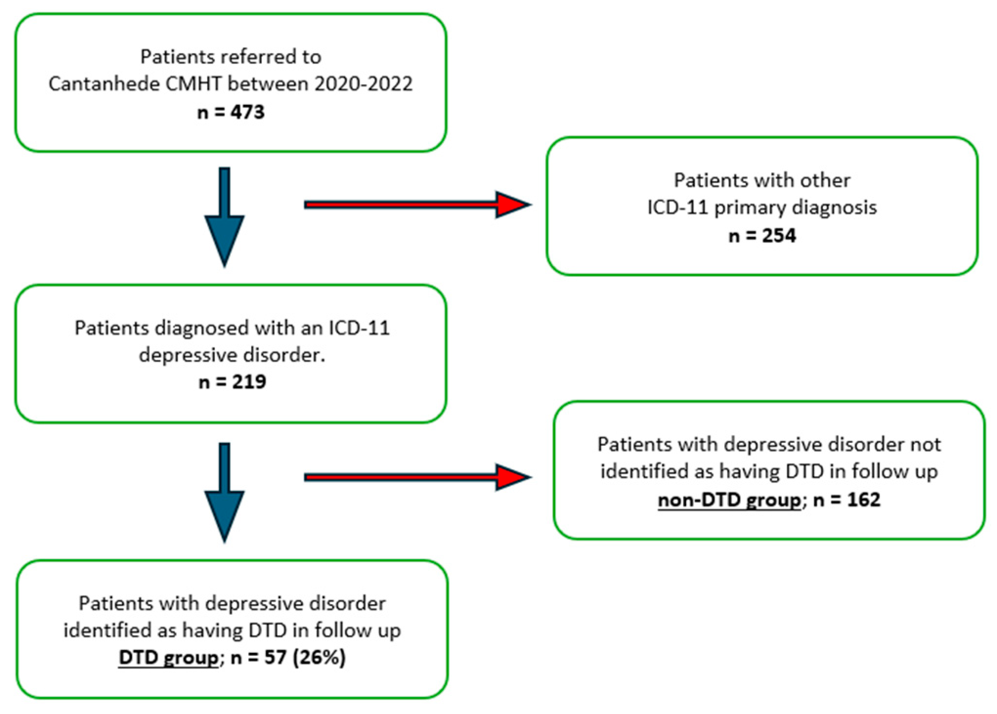 Medicina 60 01734 g001
