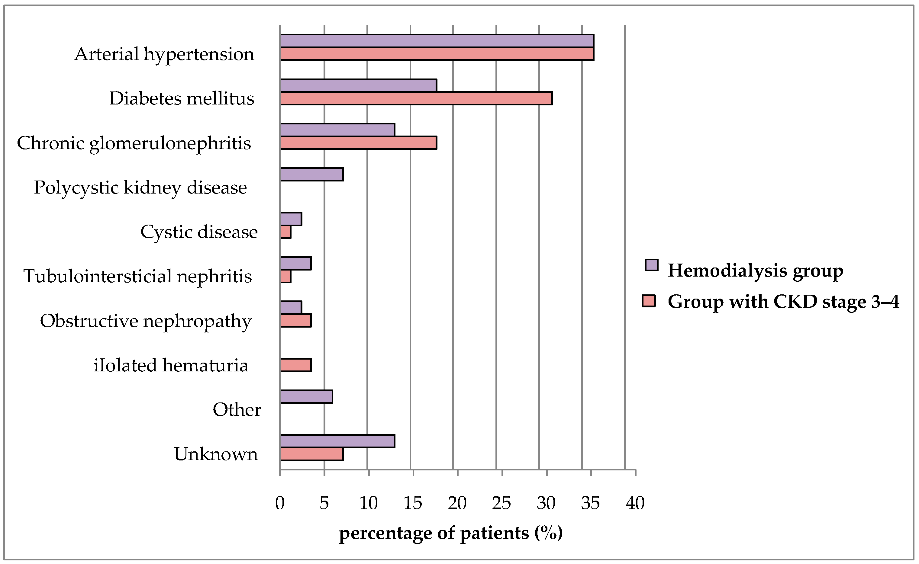 Medicina 60 01751 g001 Medicina 60 01751 g001