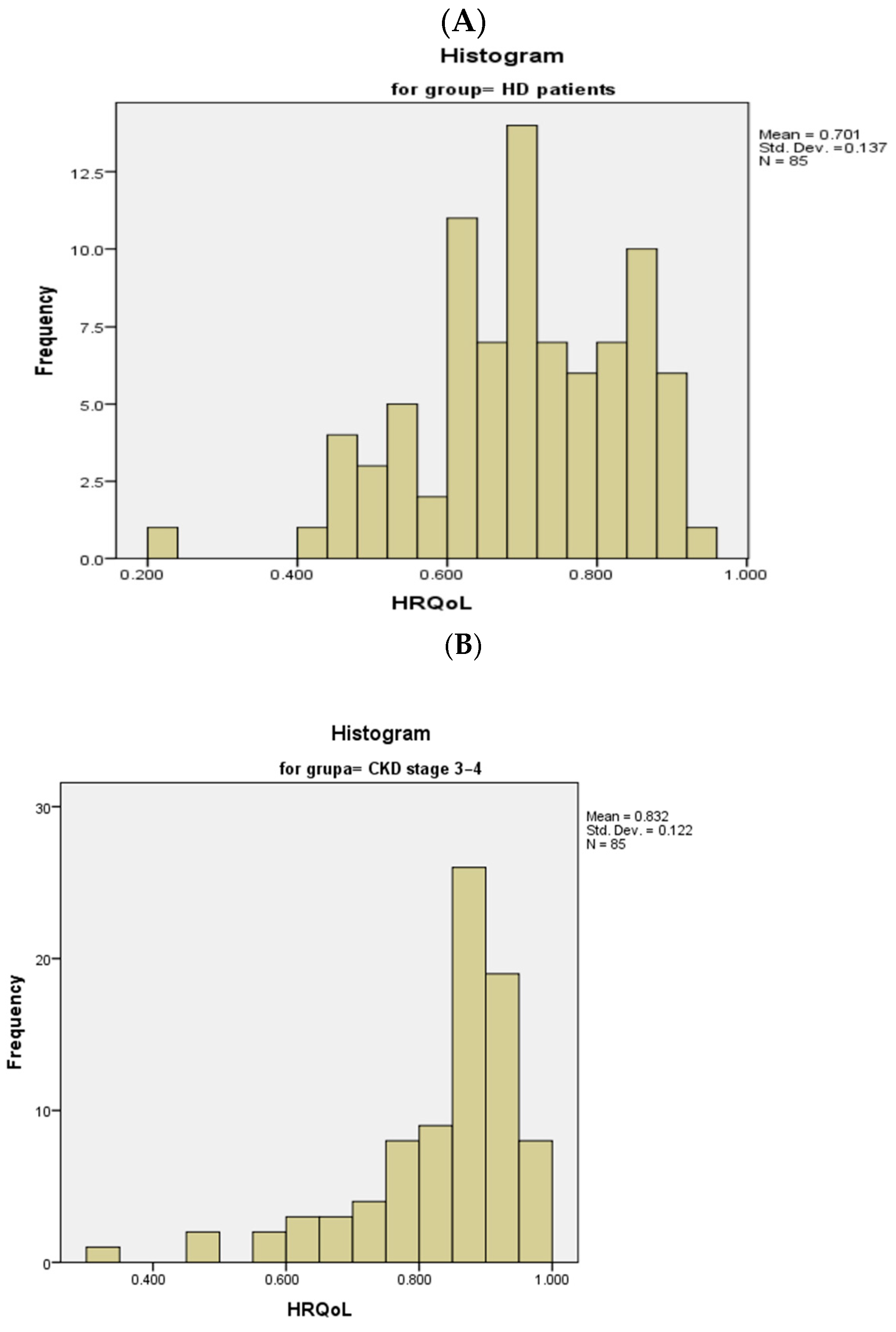 Medicina 60 01751 g002 Medicina 60 01751 g002