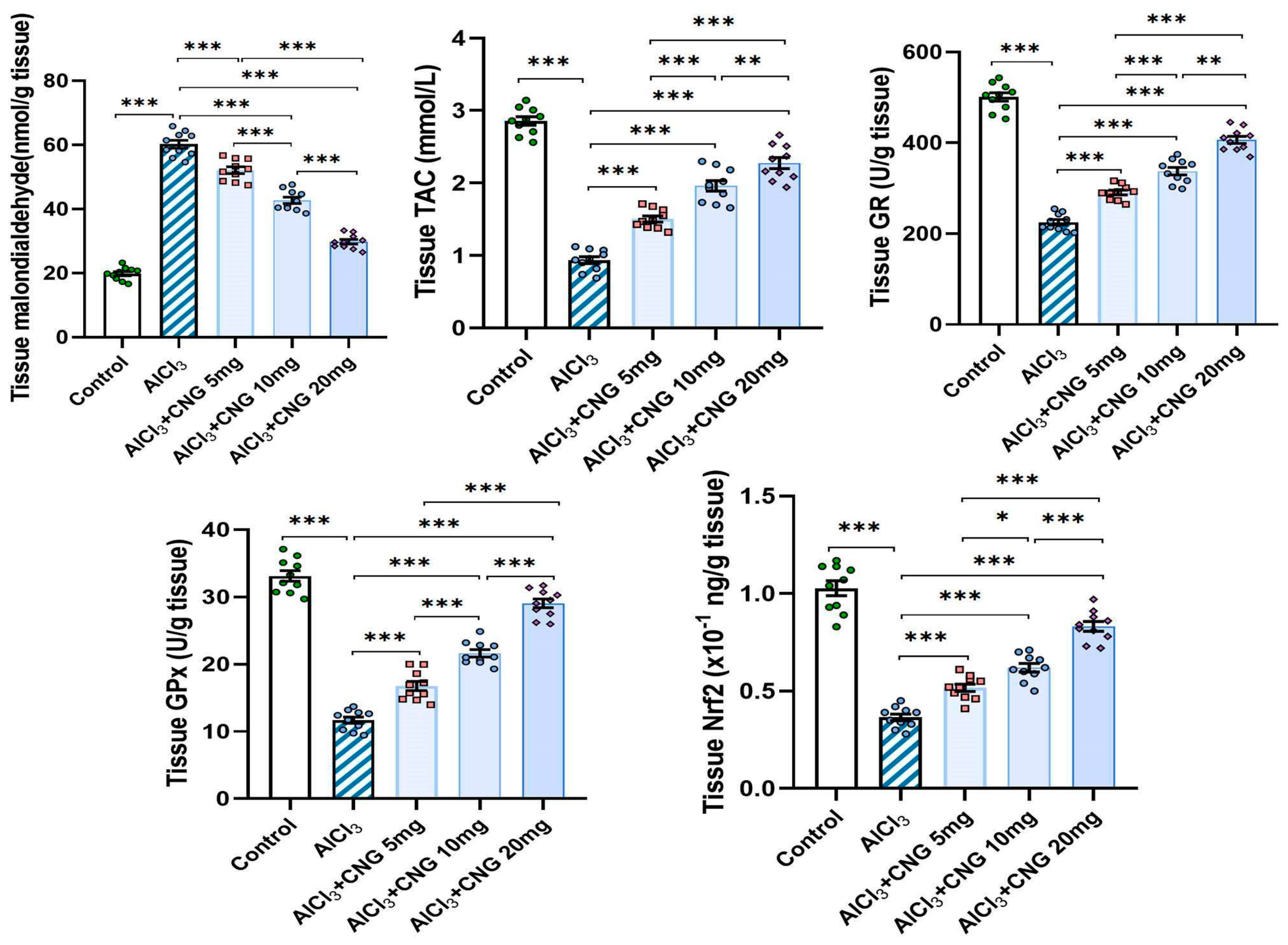 Medicina 60 01805 g004