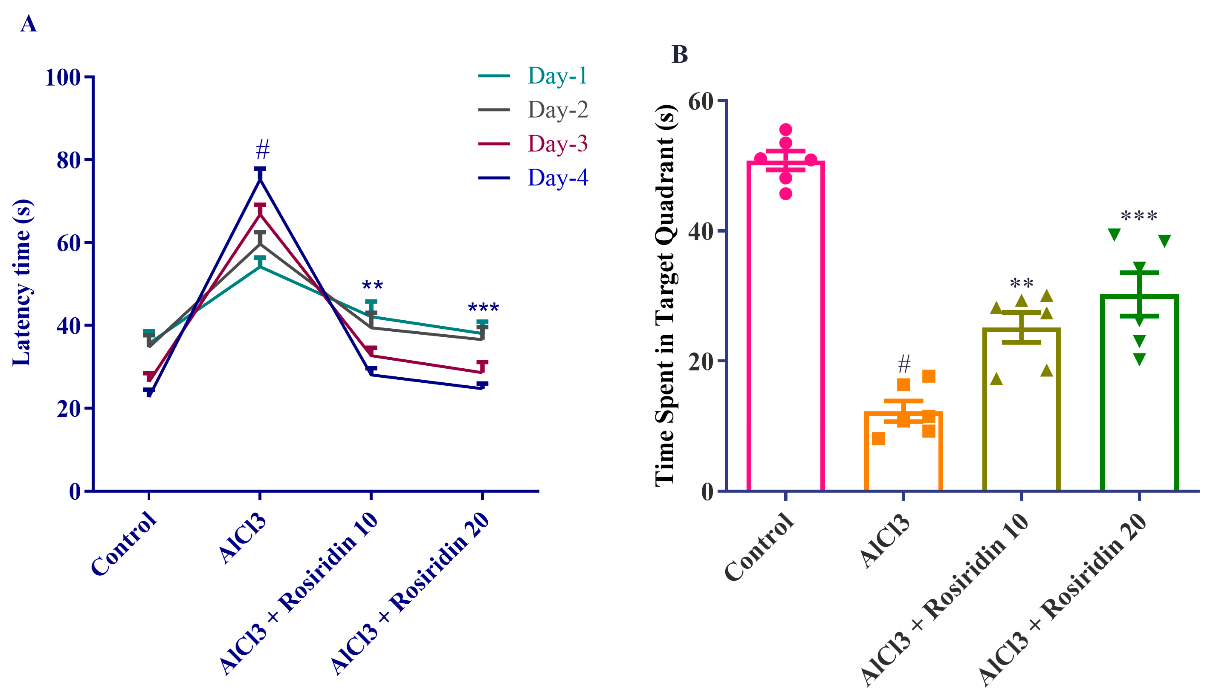 Medicina 60 01812 g003