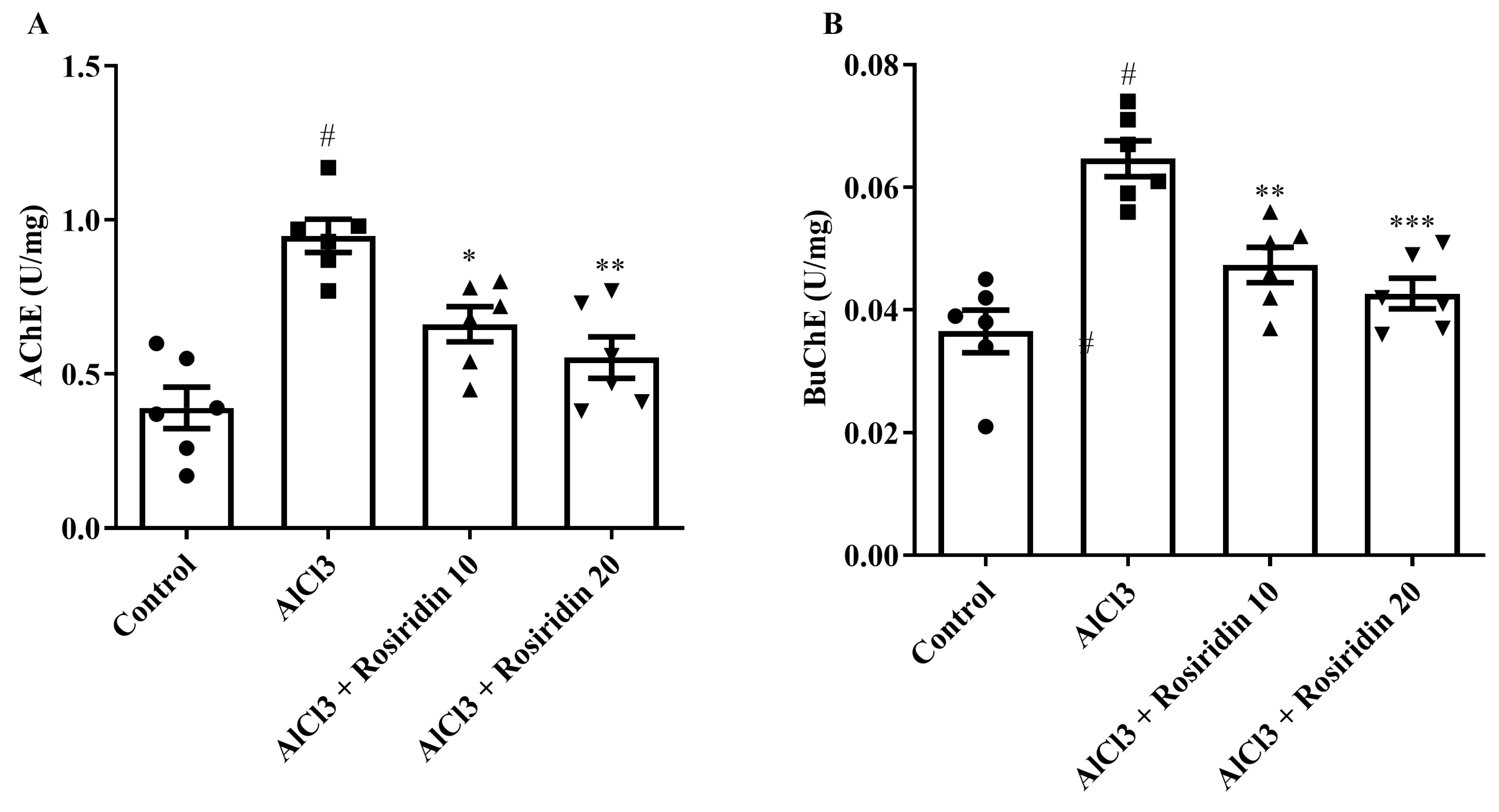 Medicina 60 01812 g005