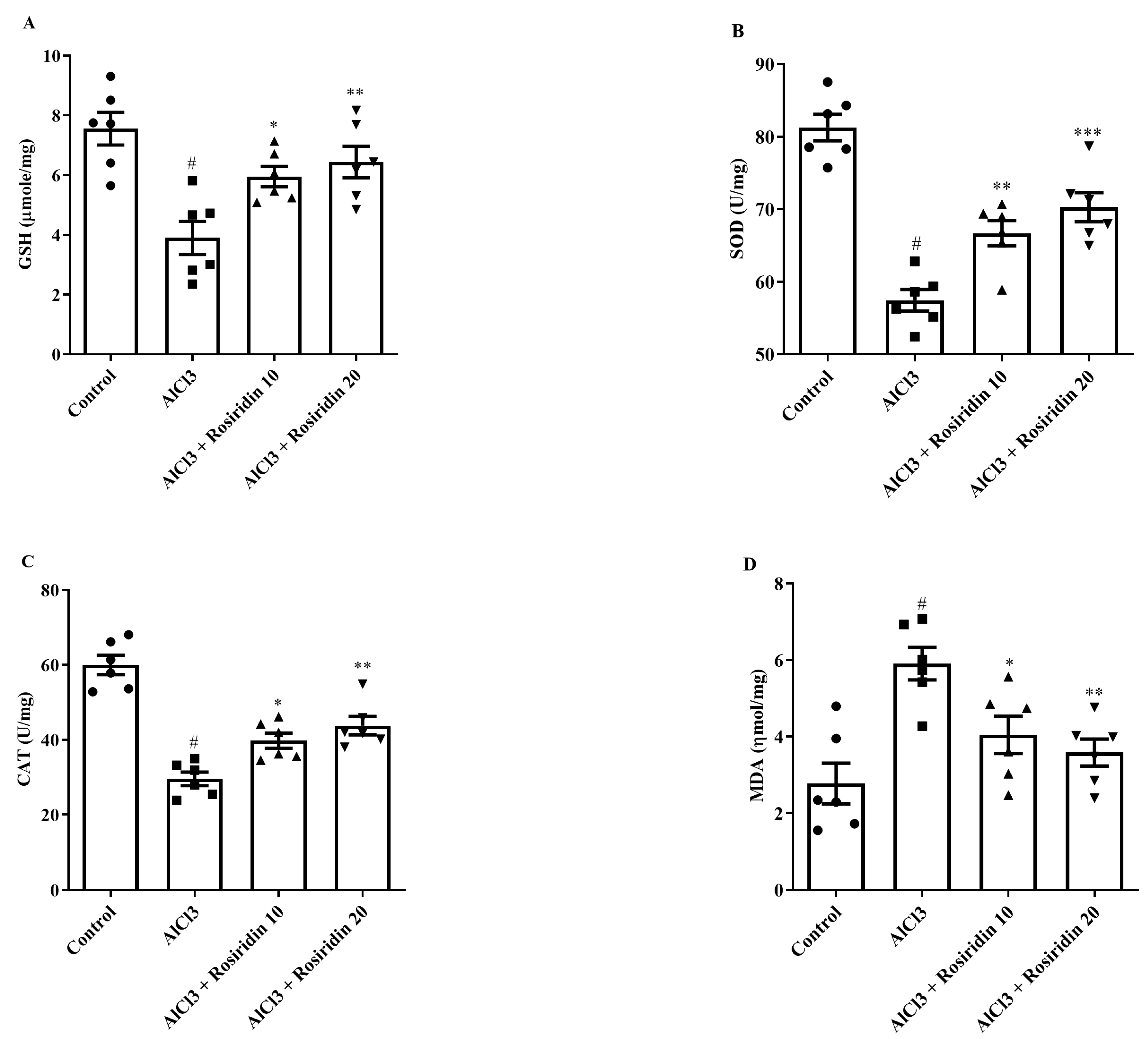 Medicina 60 01812 g006