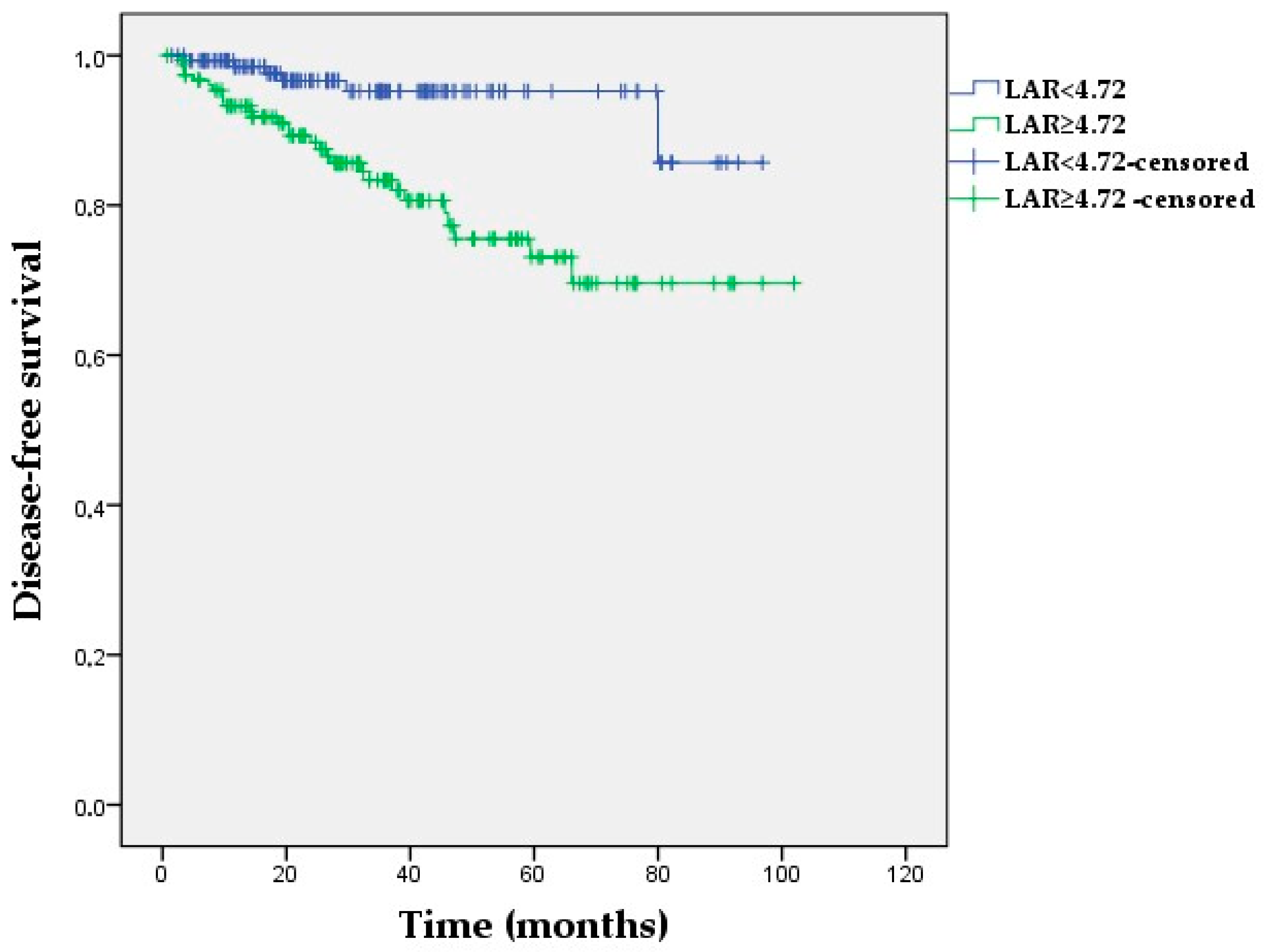 Medicina 60 01849 g001