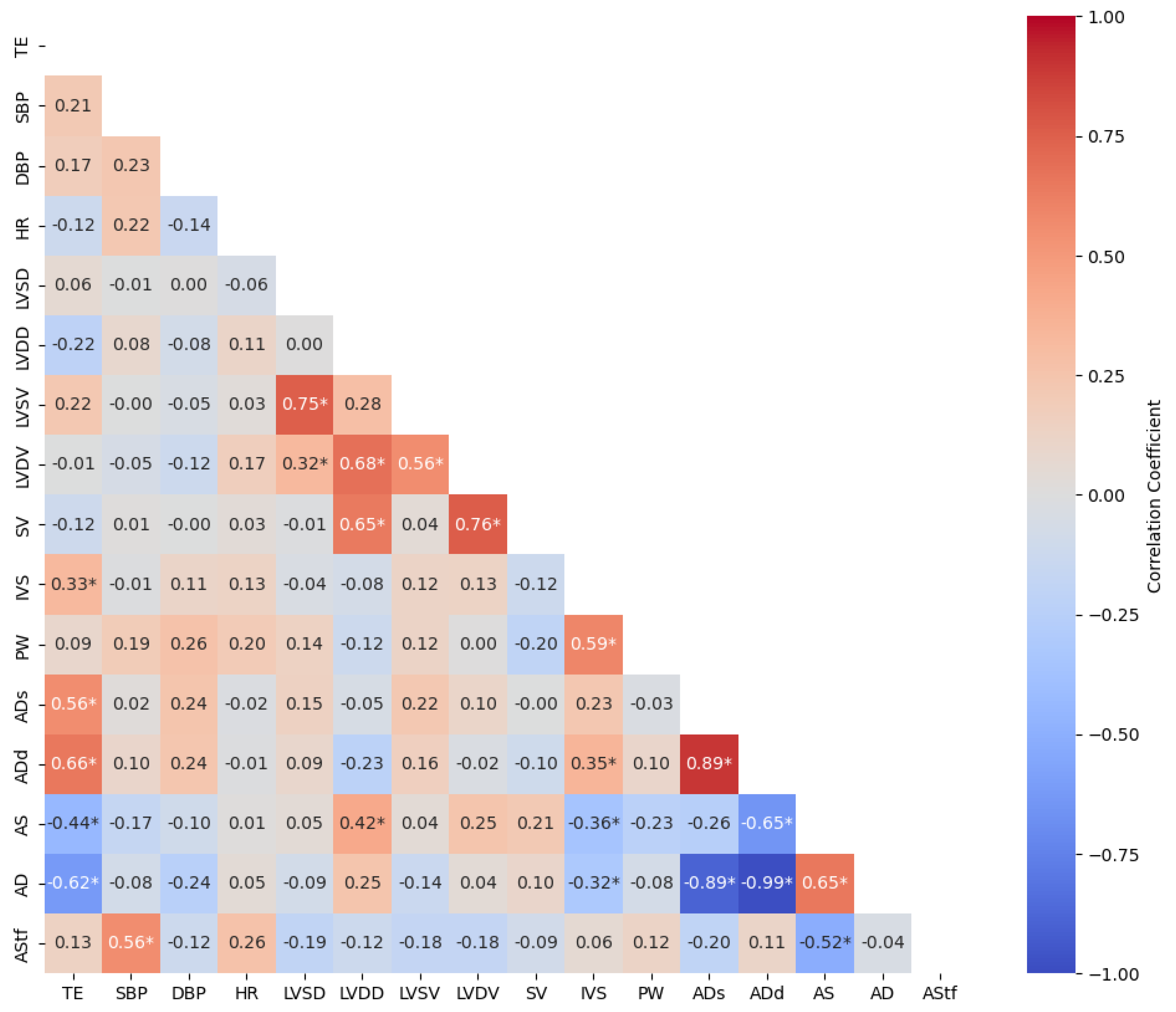 Medicina 60 02008 g001 Medicina 60 02008 g001