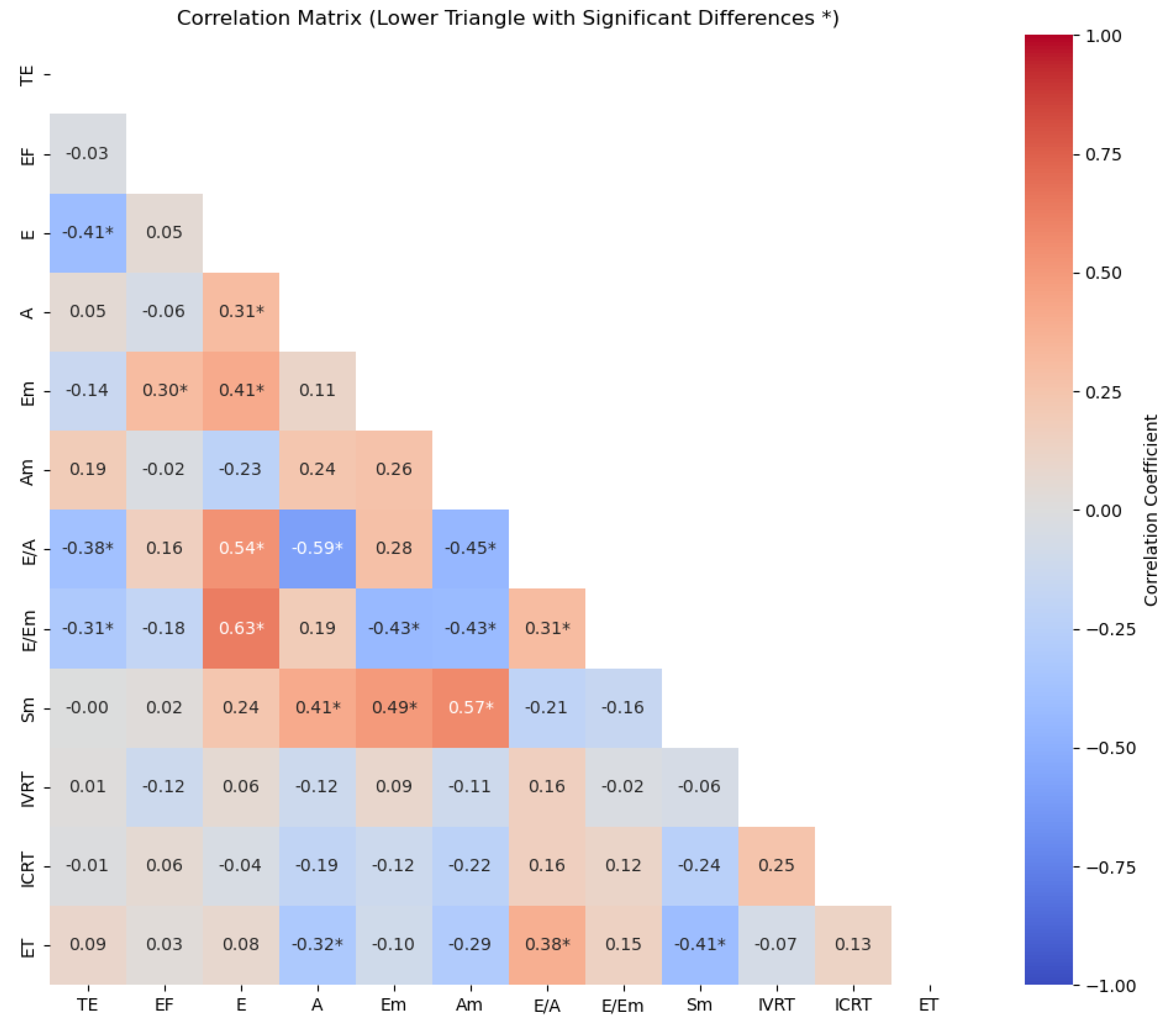 Medicina 60 02008 g002 Medicina 60 02008 g002