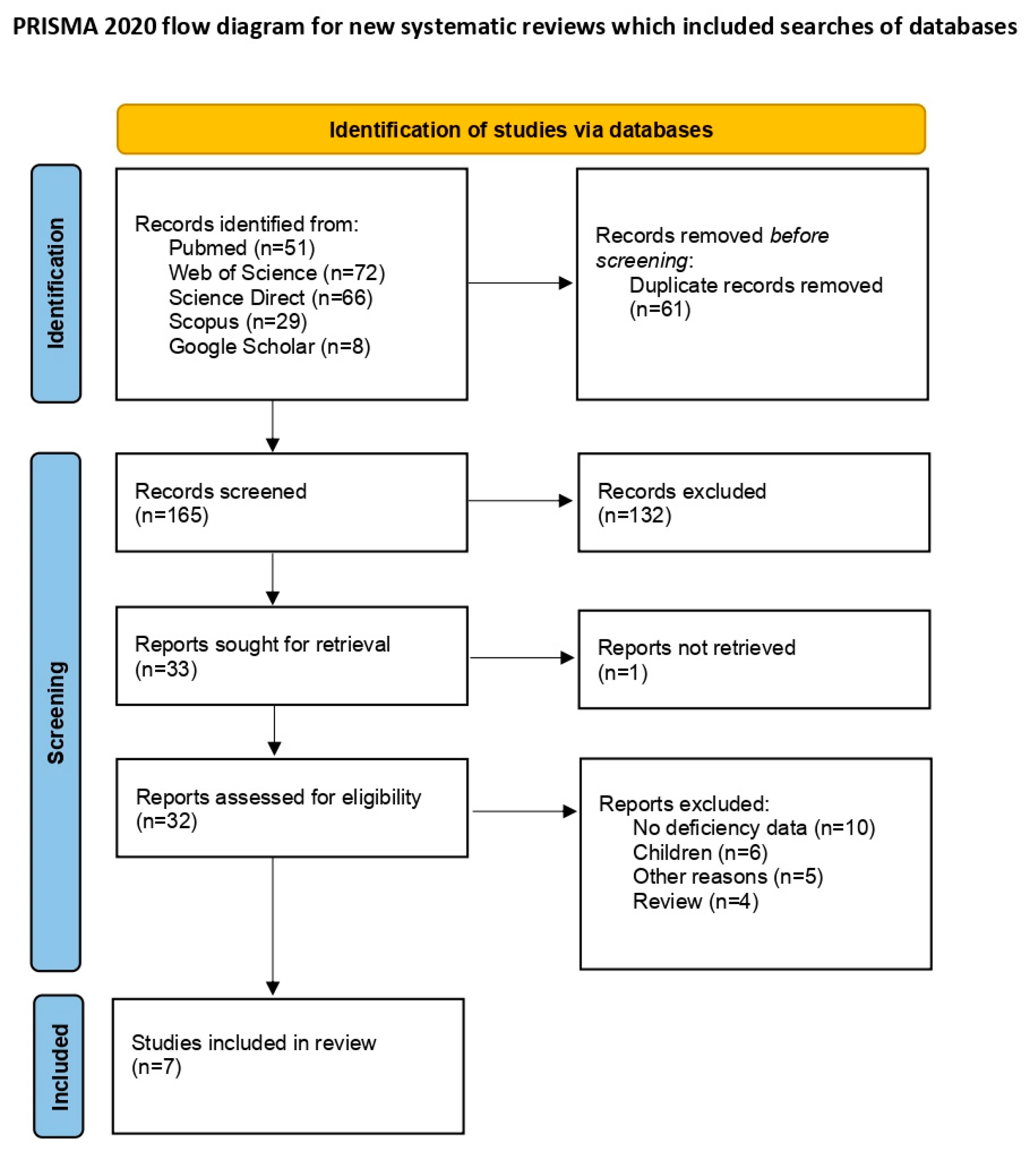 Medicina 60 02043 g001 Medicina 60 02043 g001