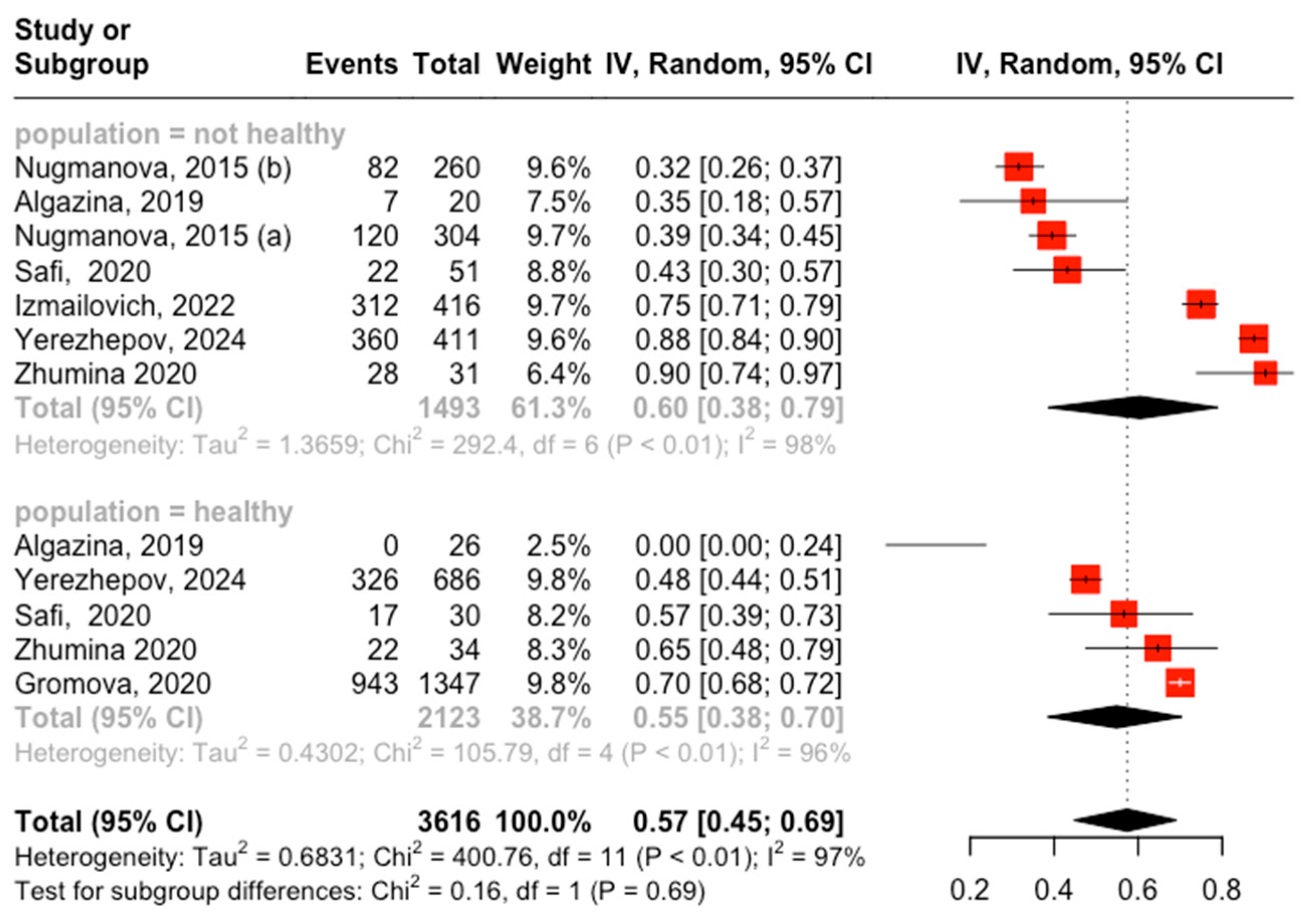 Medicina 60 02043 g002 Medicina 60 02043 g002