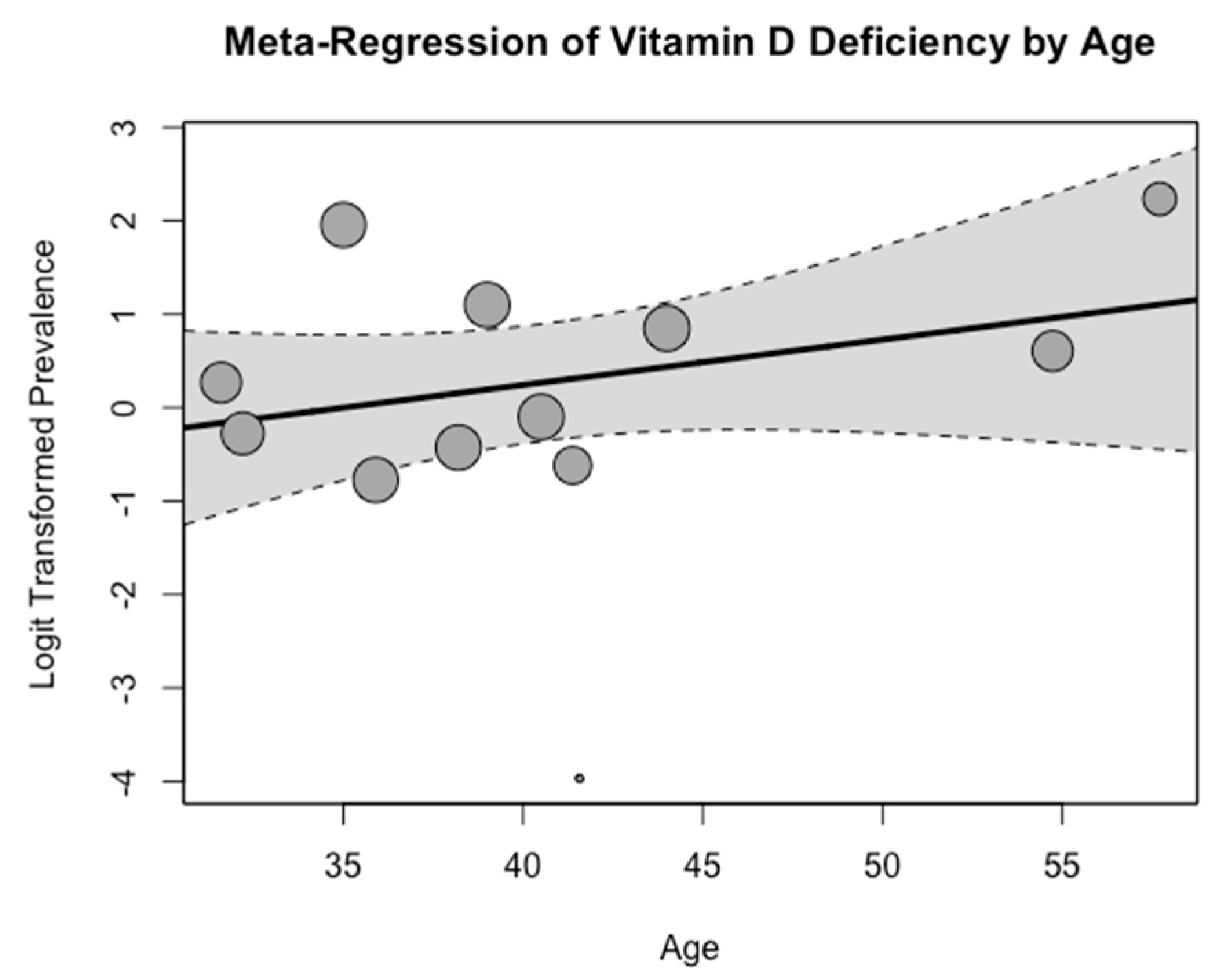 Medicina 60 02043 g003 Medicina 60 02043 g003