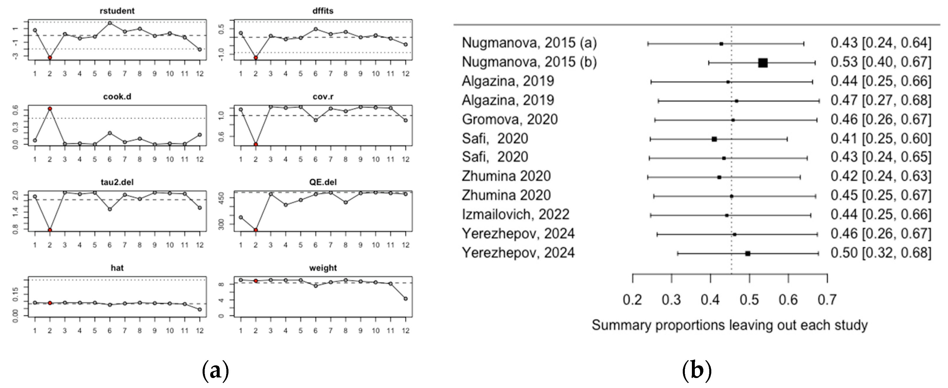Medicina 60 02043 g004 Medicina 60 02043 g004