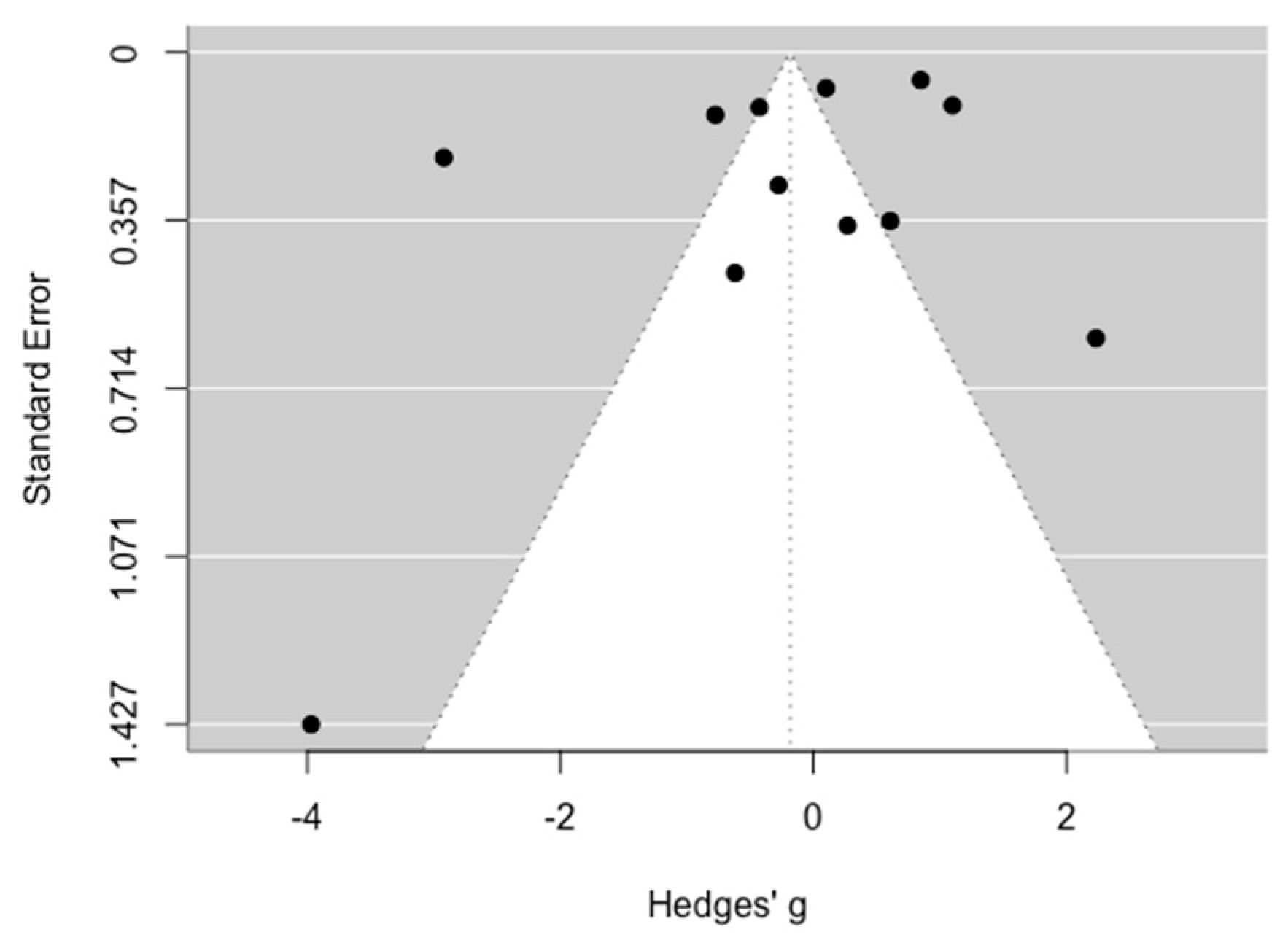 Medicina 60 02043 g005 Medicina 60 02043 g005