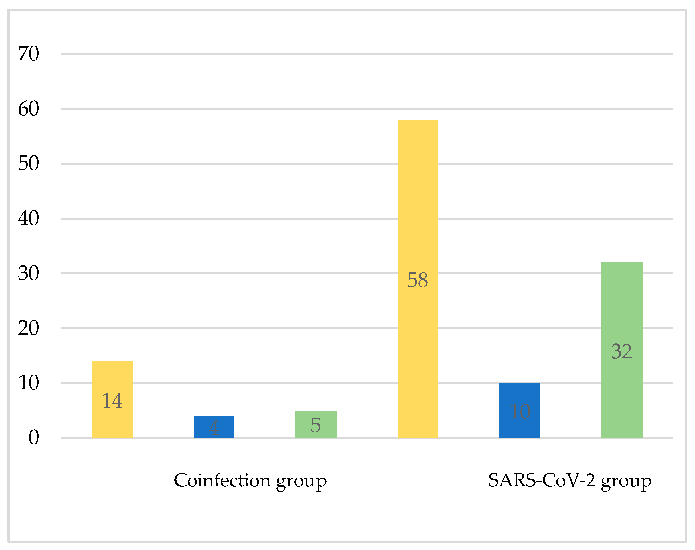 Medicina 60 02071 g004