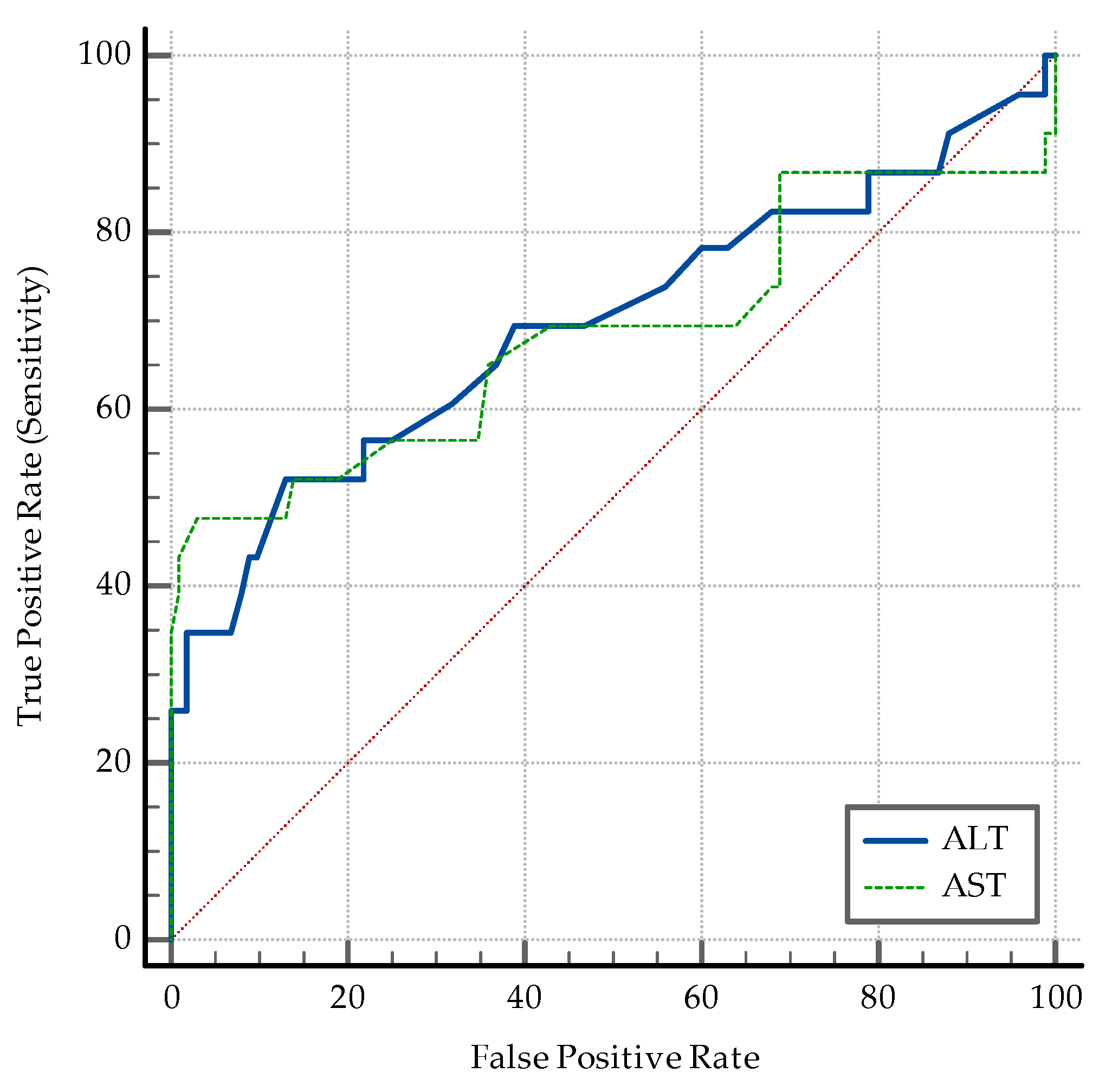 Medicina 60 02071 g007