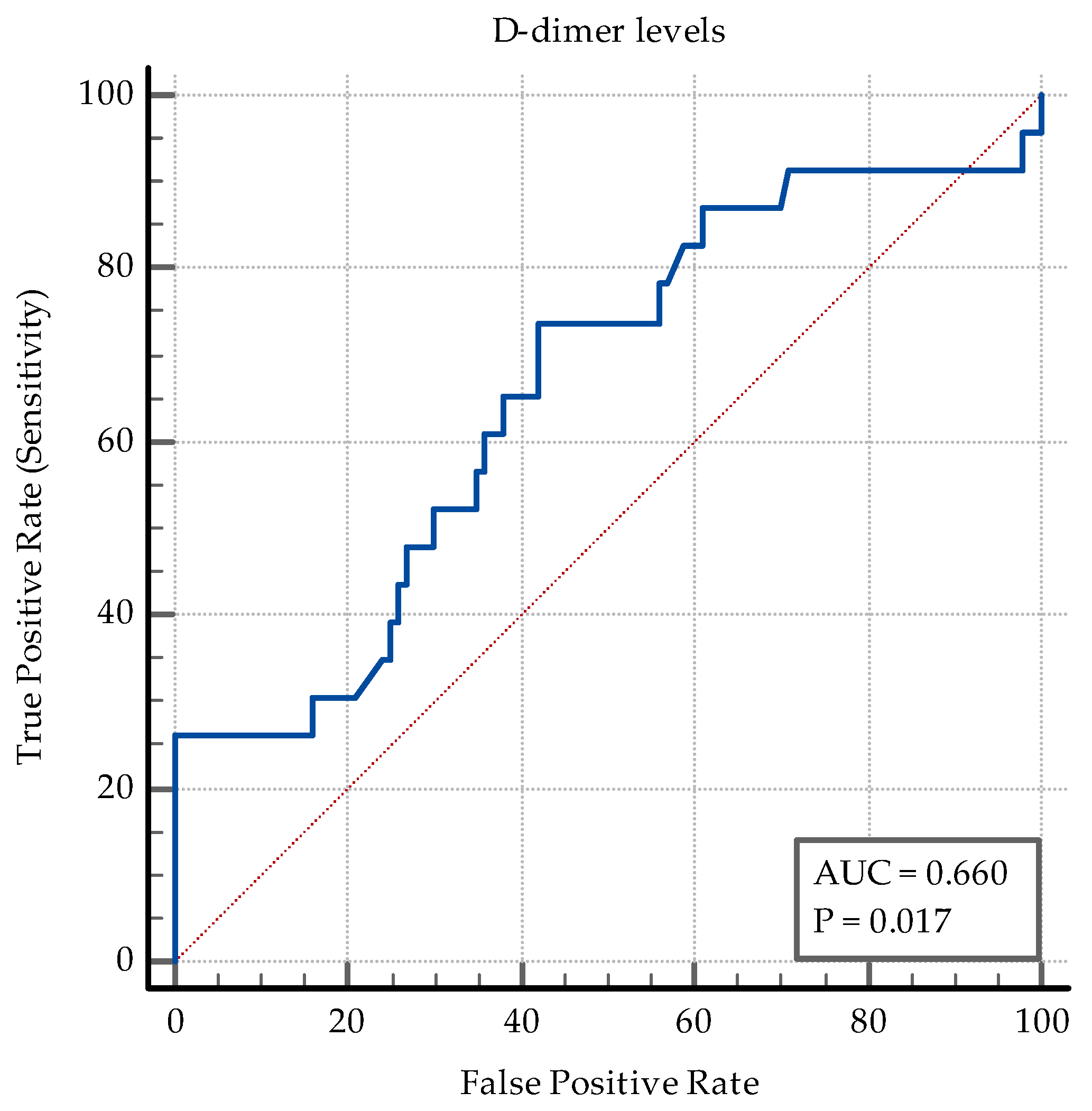 Medicina 60 02071 g008