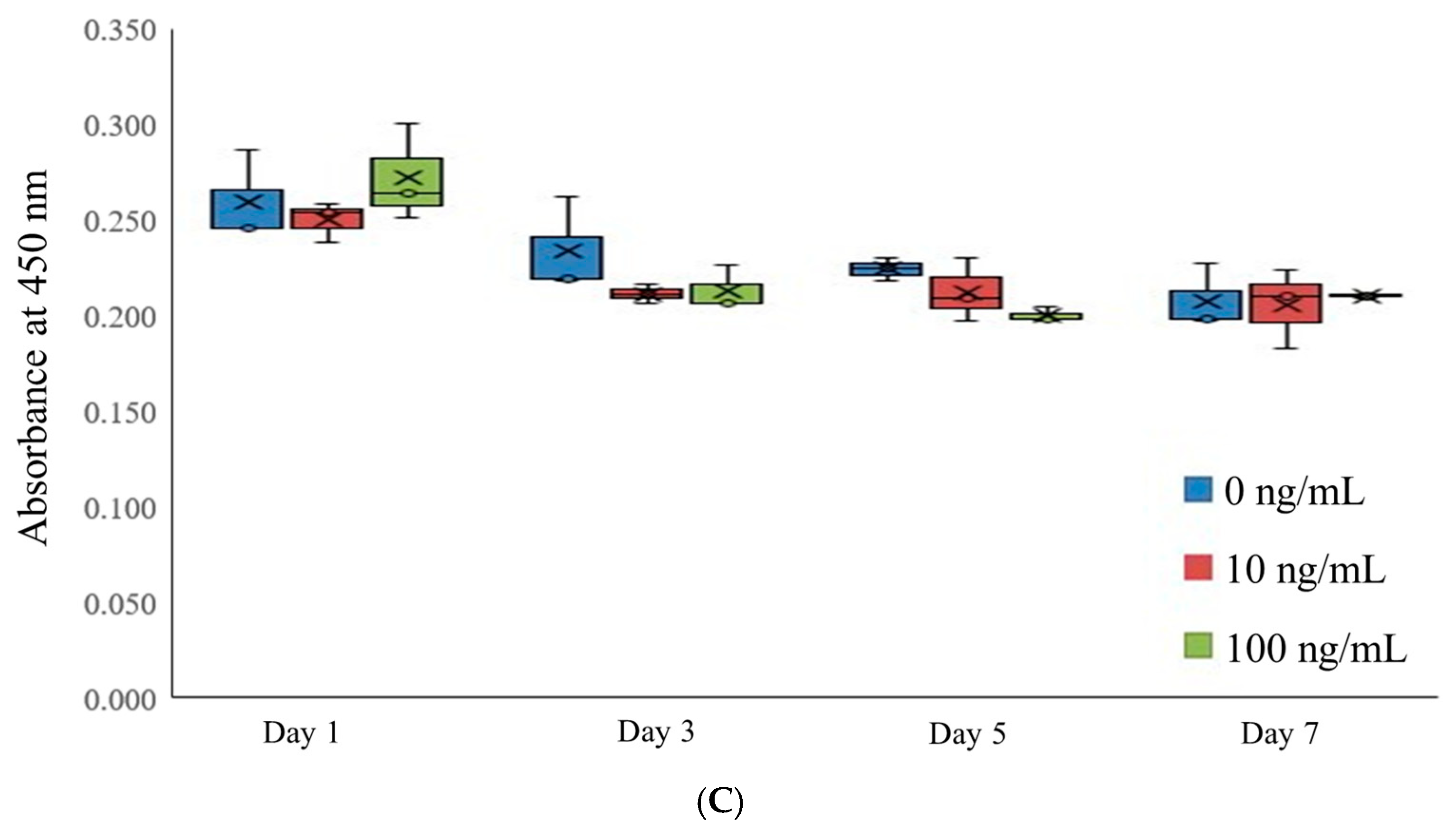 Medicina 61 00076 g002b