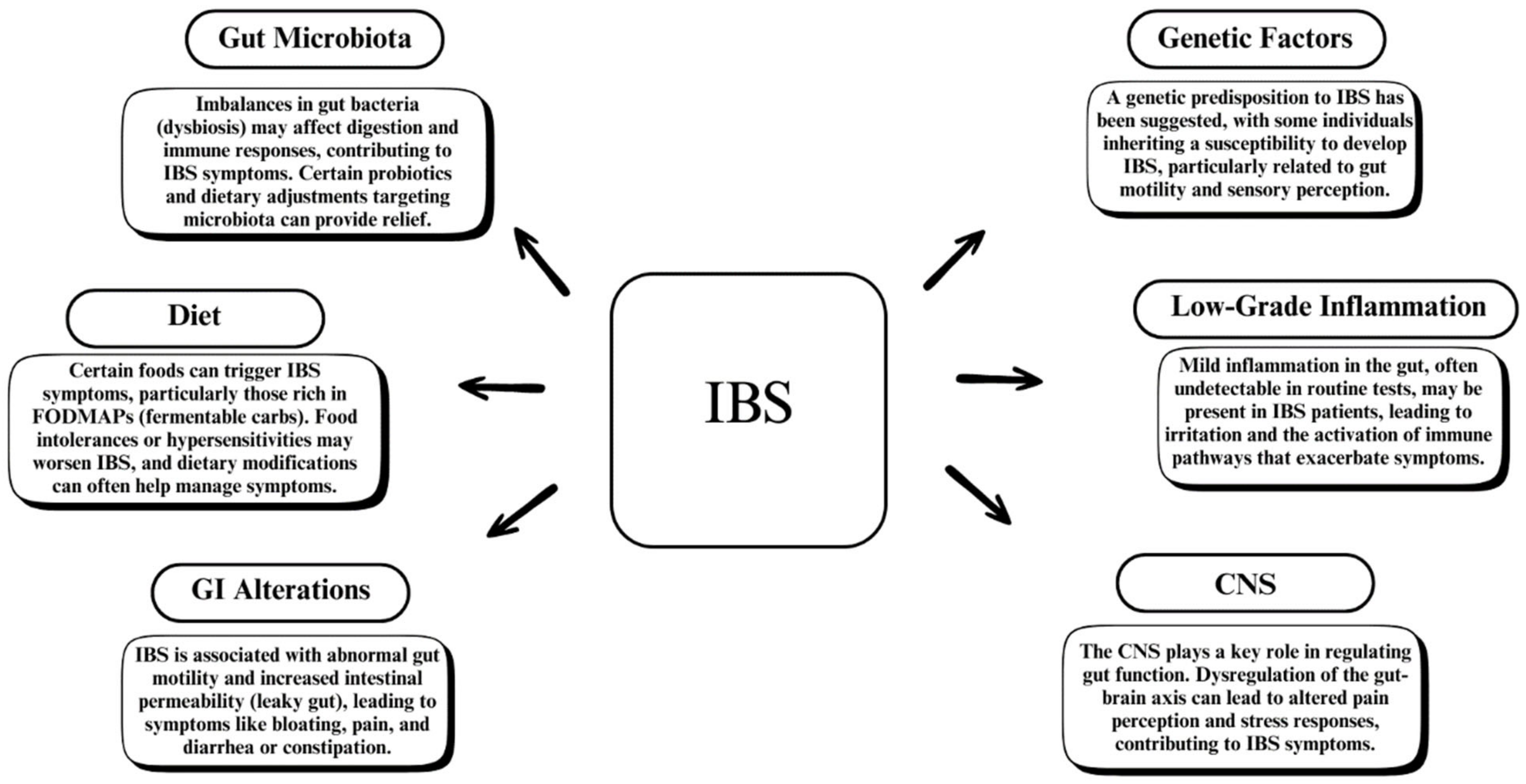 Medicina 61 00109 g002