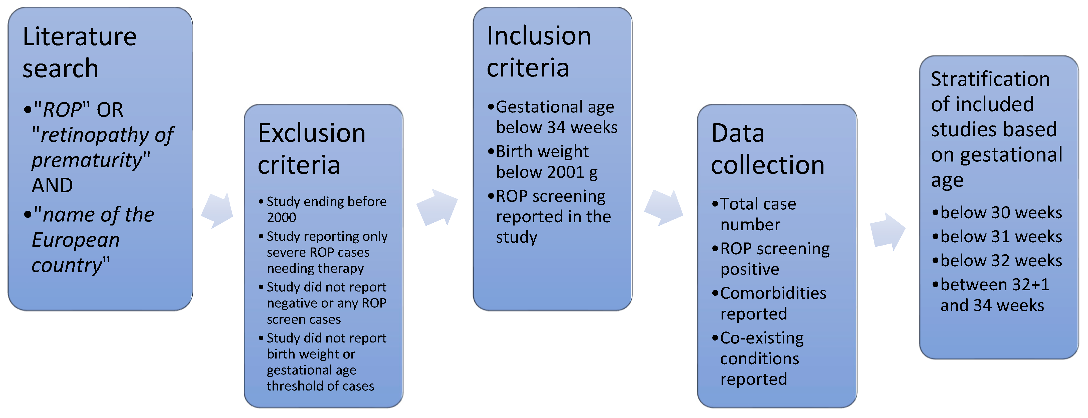 Medicina 61 00149 g002