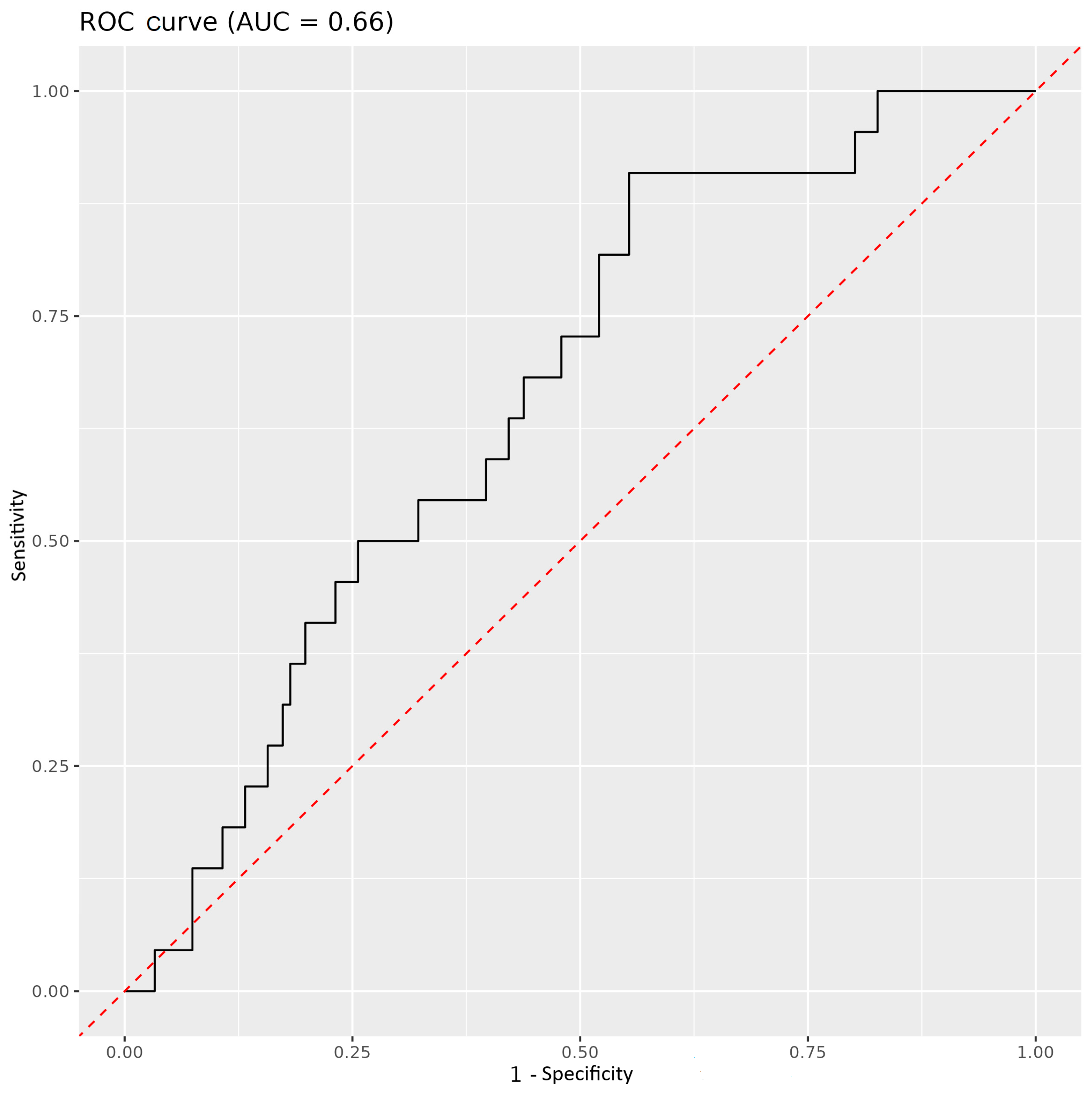 Medicina 61 00189 g005