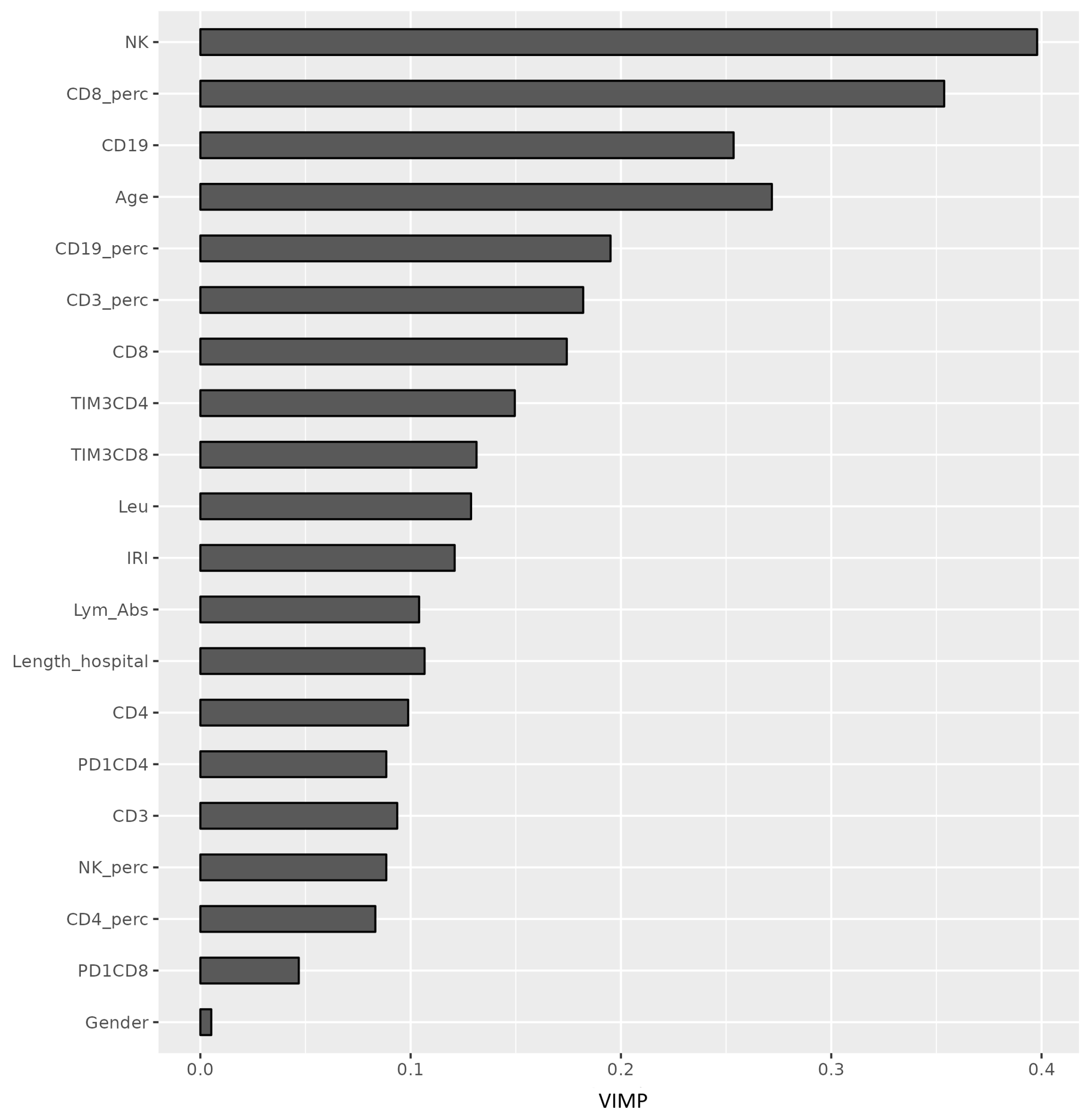Medicina 61 00189 g006