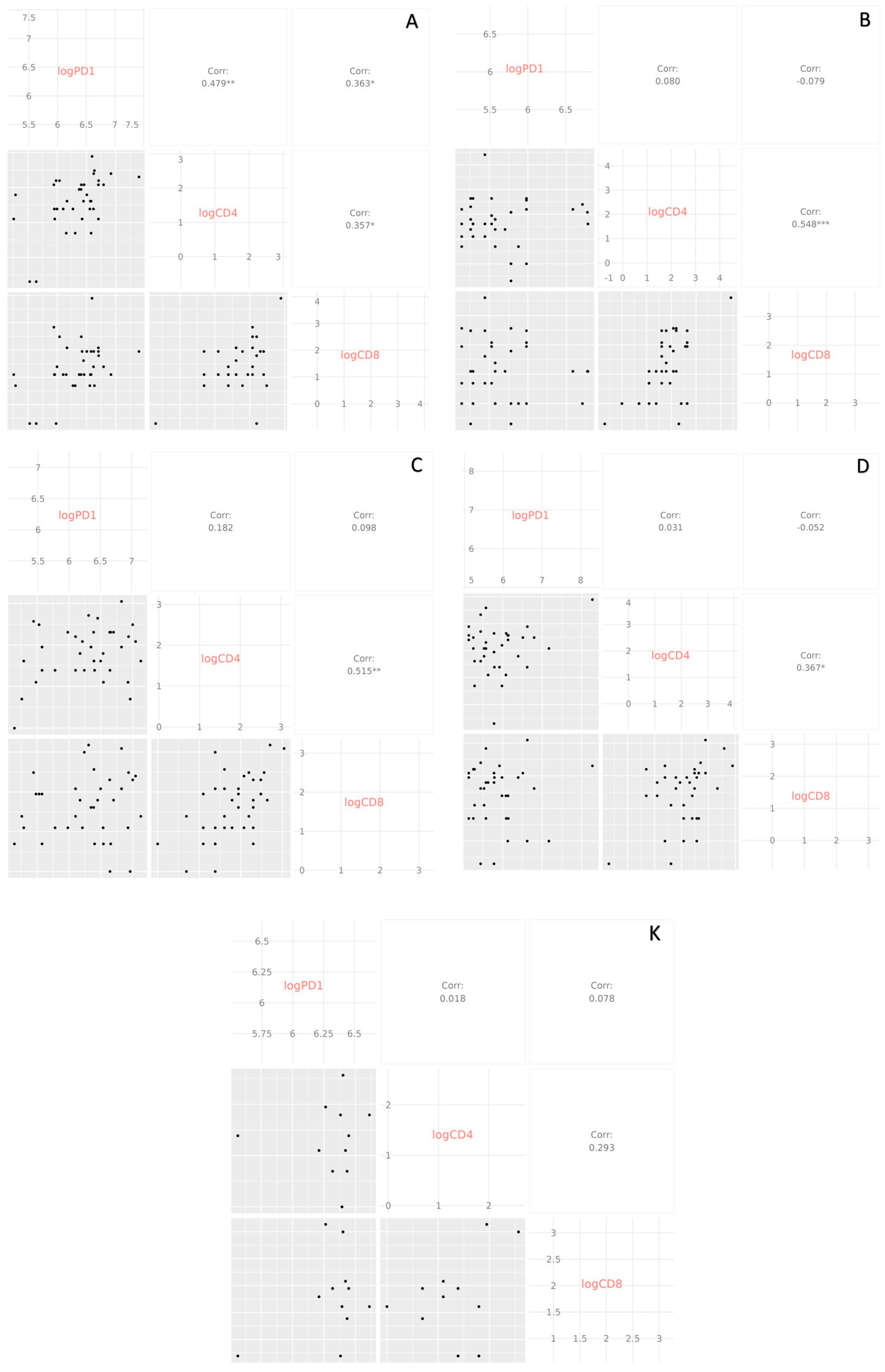 Medicina 61 00189 g010