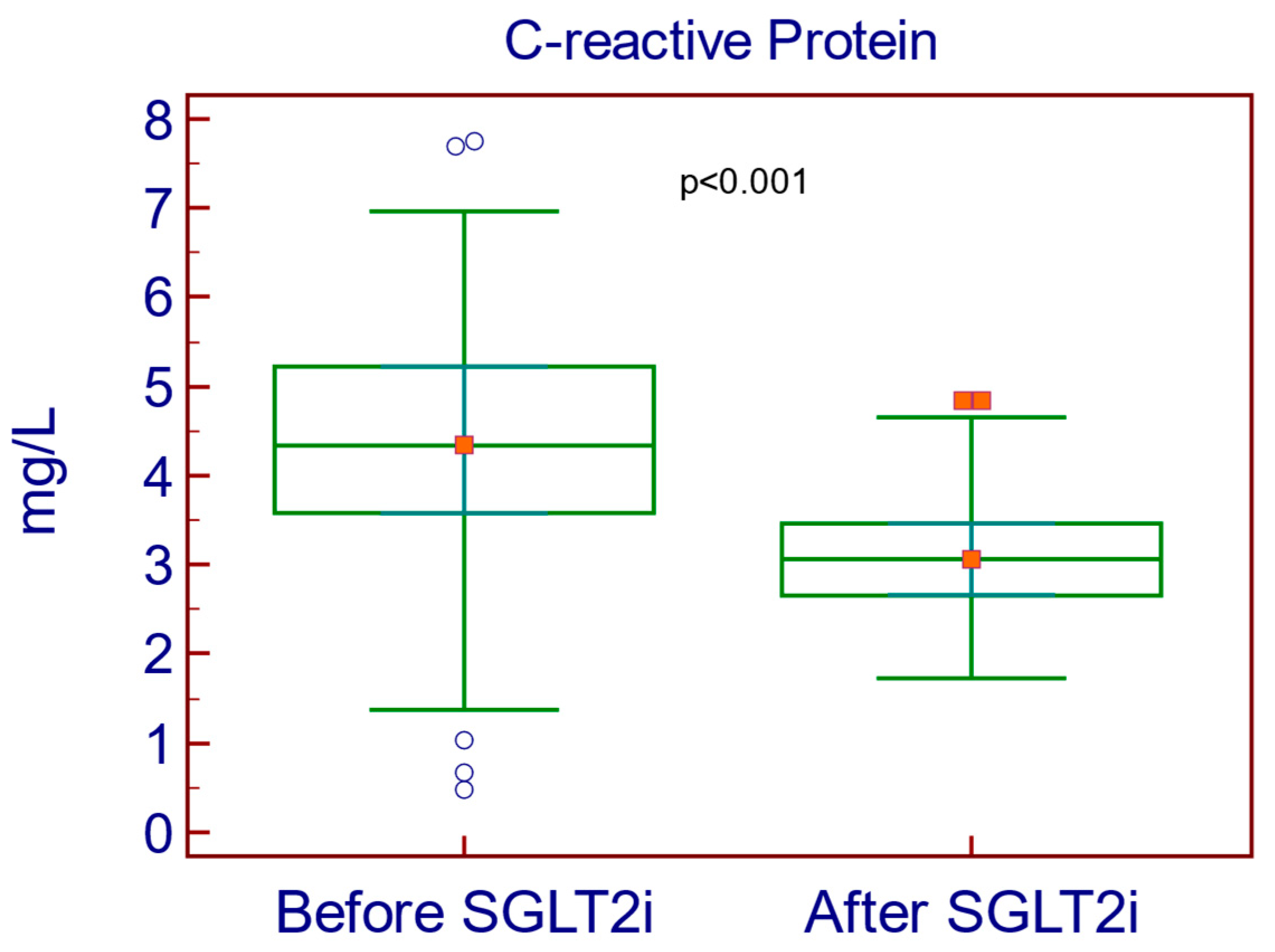 Medicina 61 00209 g002