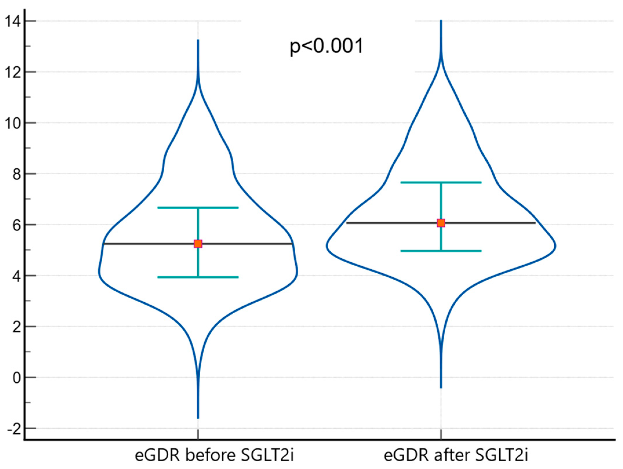 Medicina 61 00209 g003