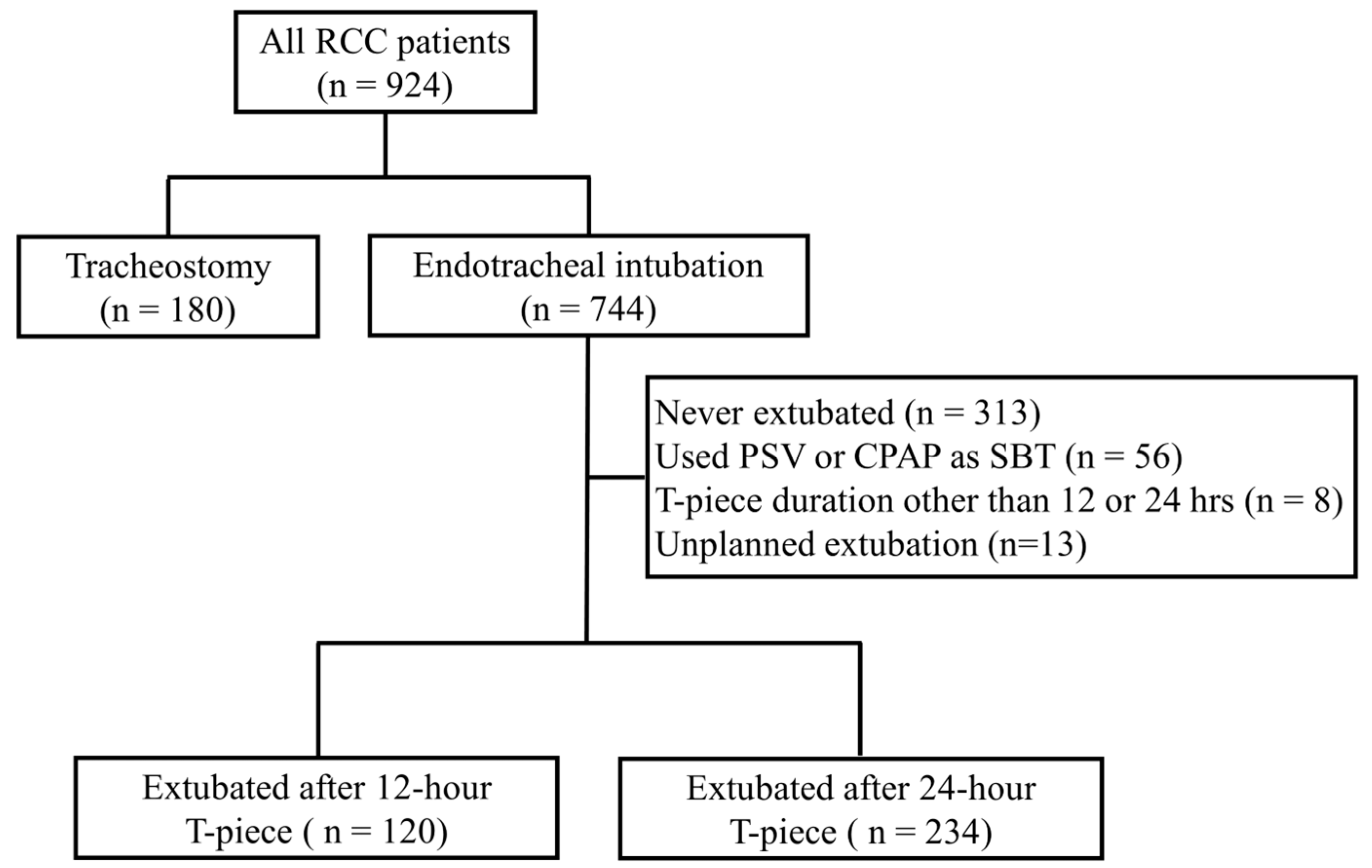 Medicina 61 00412 g001