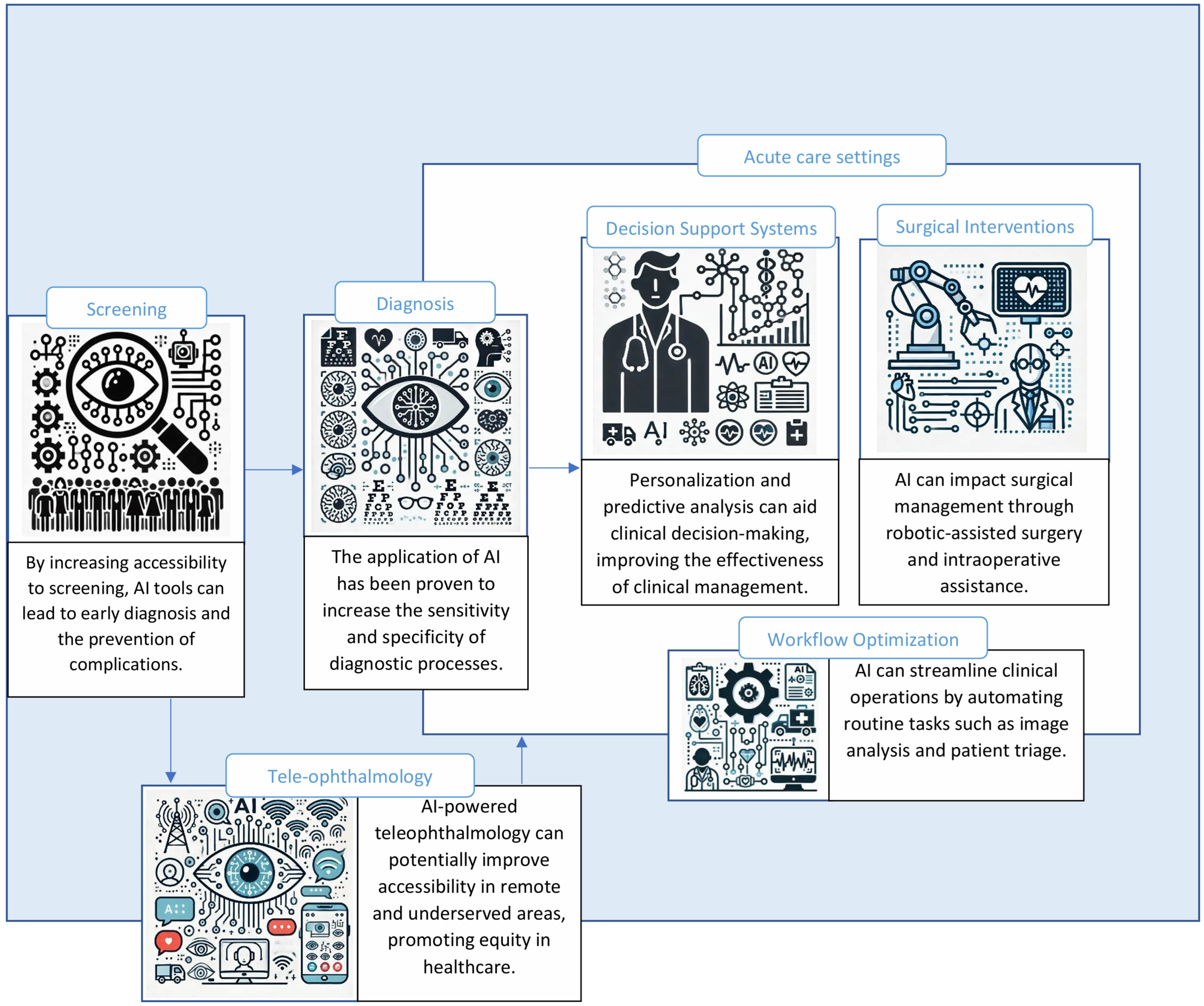 Medicina 61 00433 g001