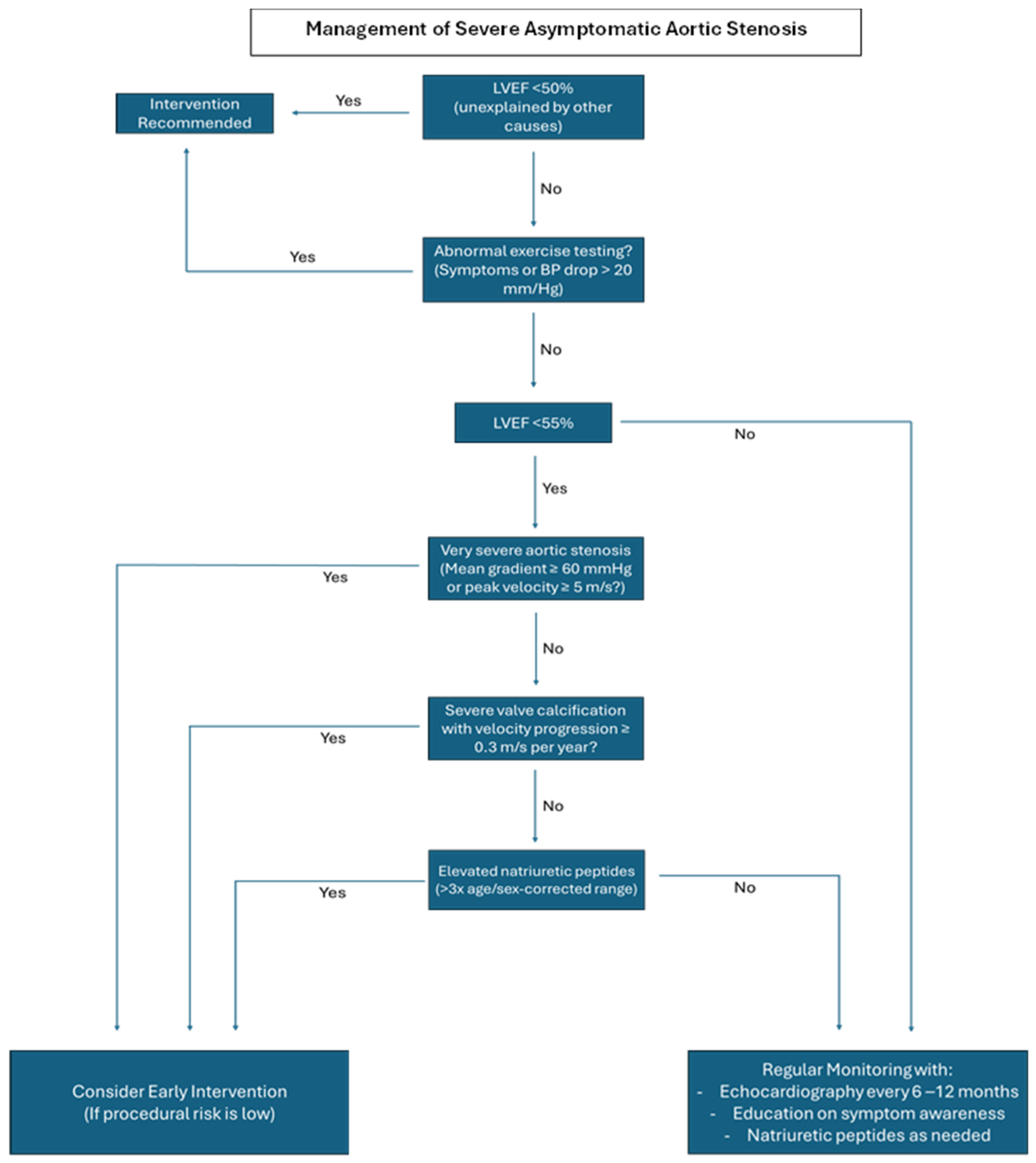 Medicina 61 00448 g001 Medicina 61 00448 g001